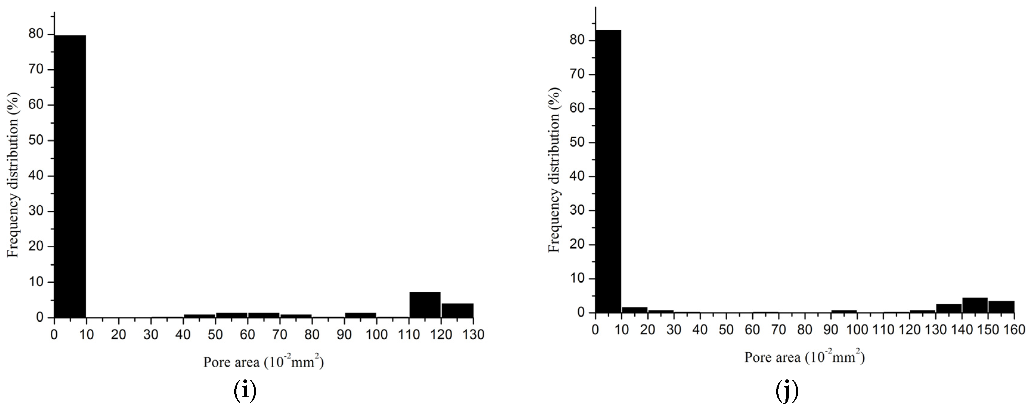 Materials 08 05453 g003b