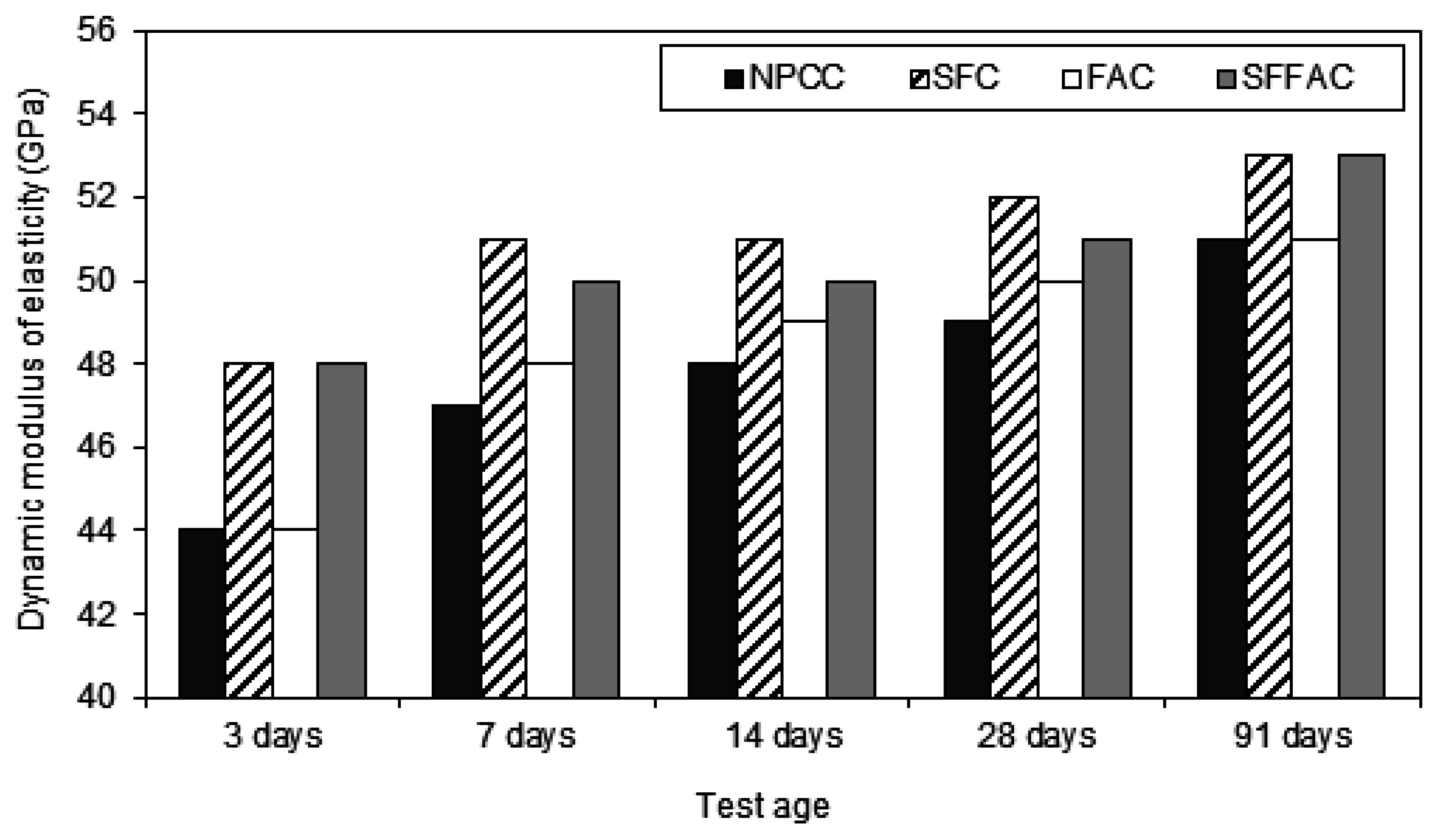 Materials 08 05464 g005