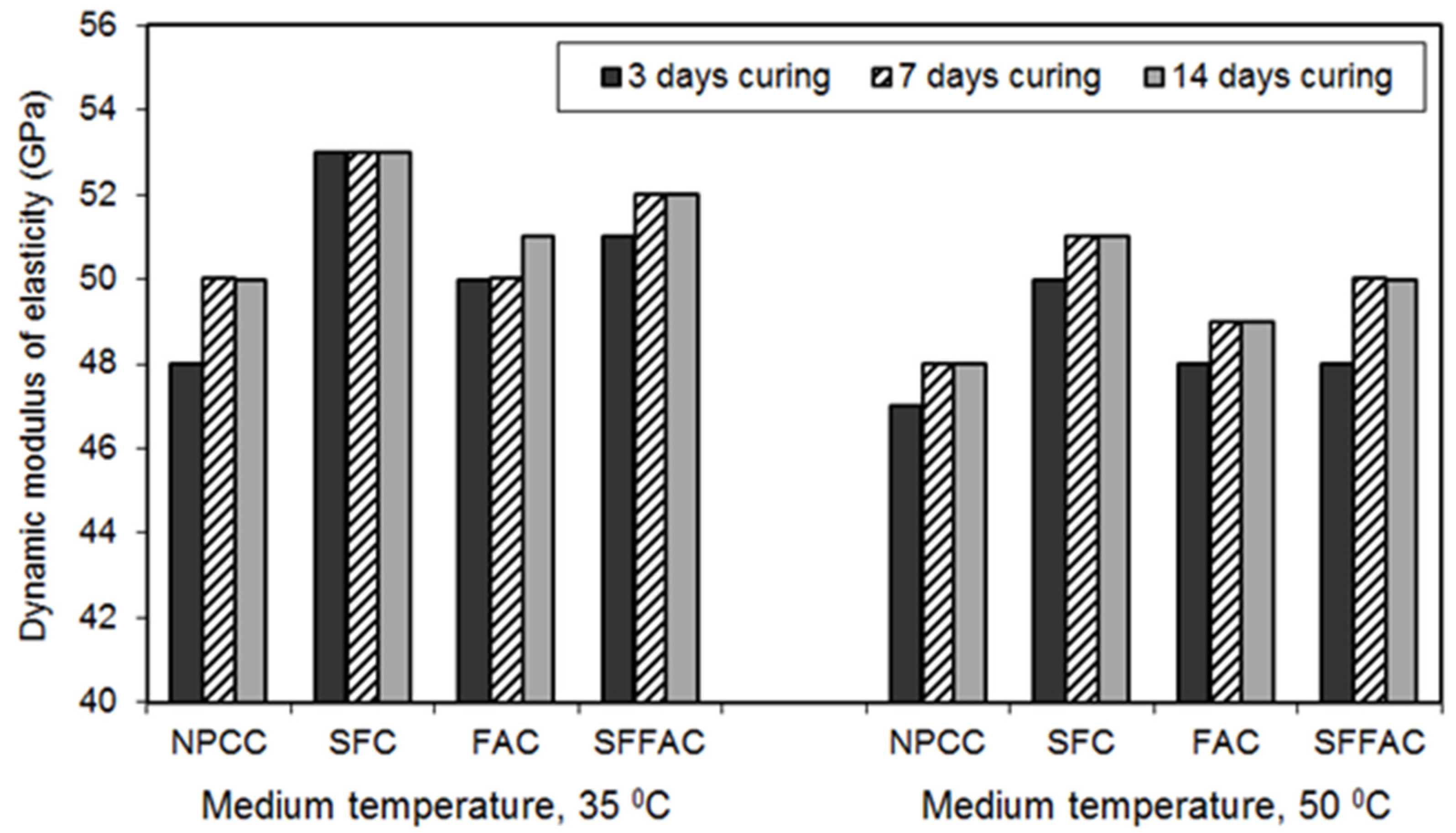 Materials 08 05464 g006