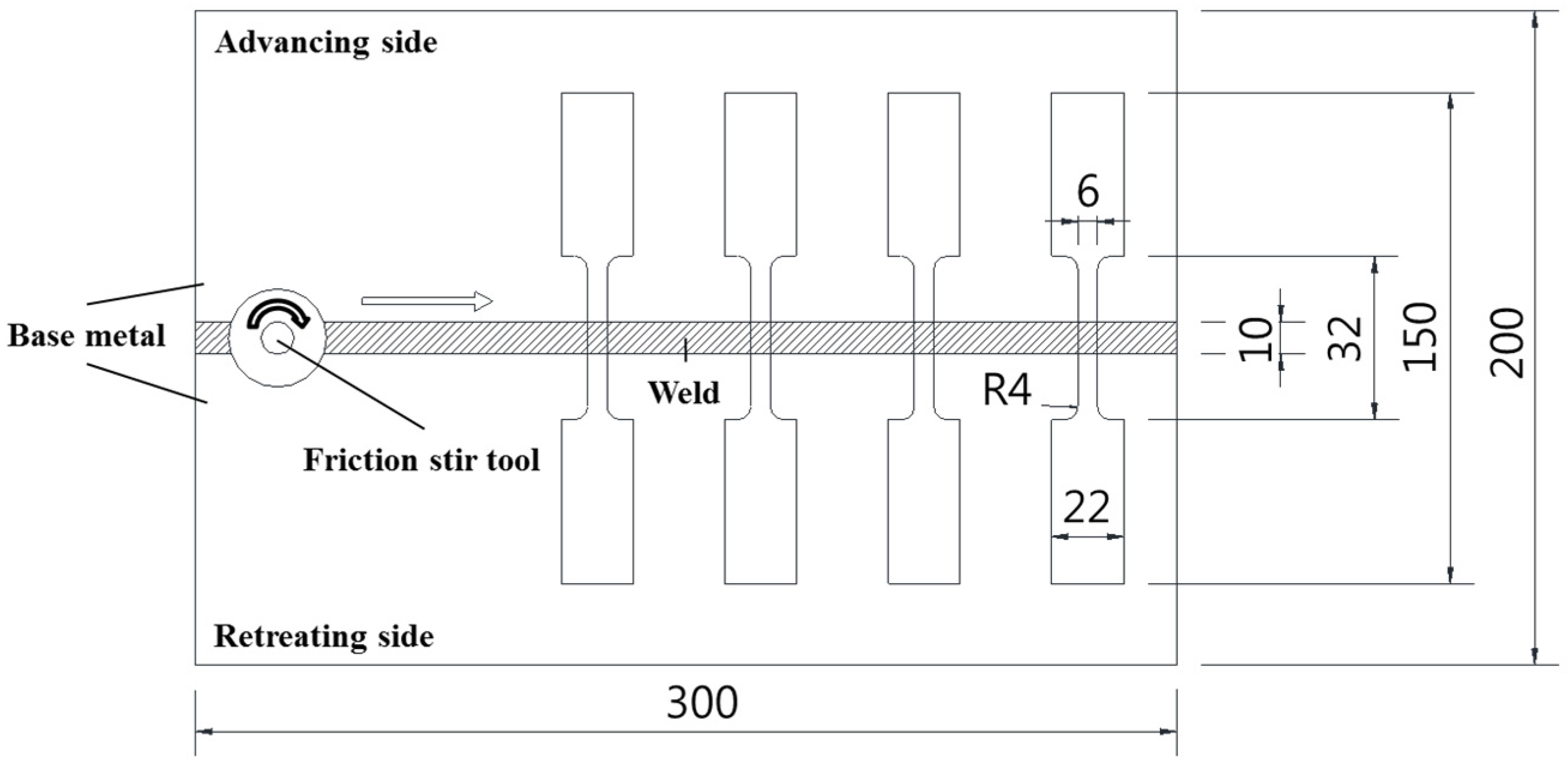 Present Room Temperature Present Room Temperature