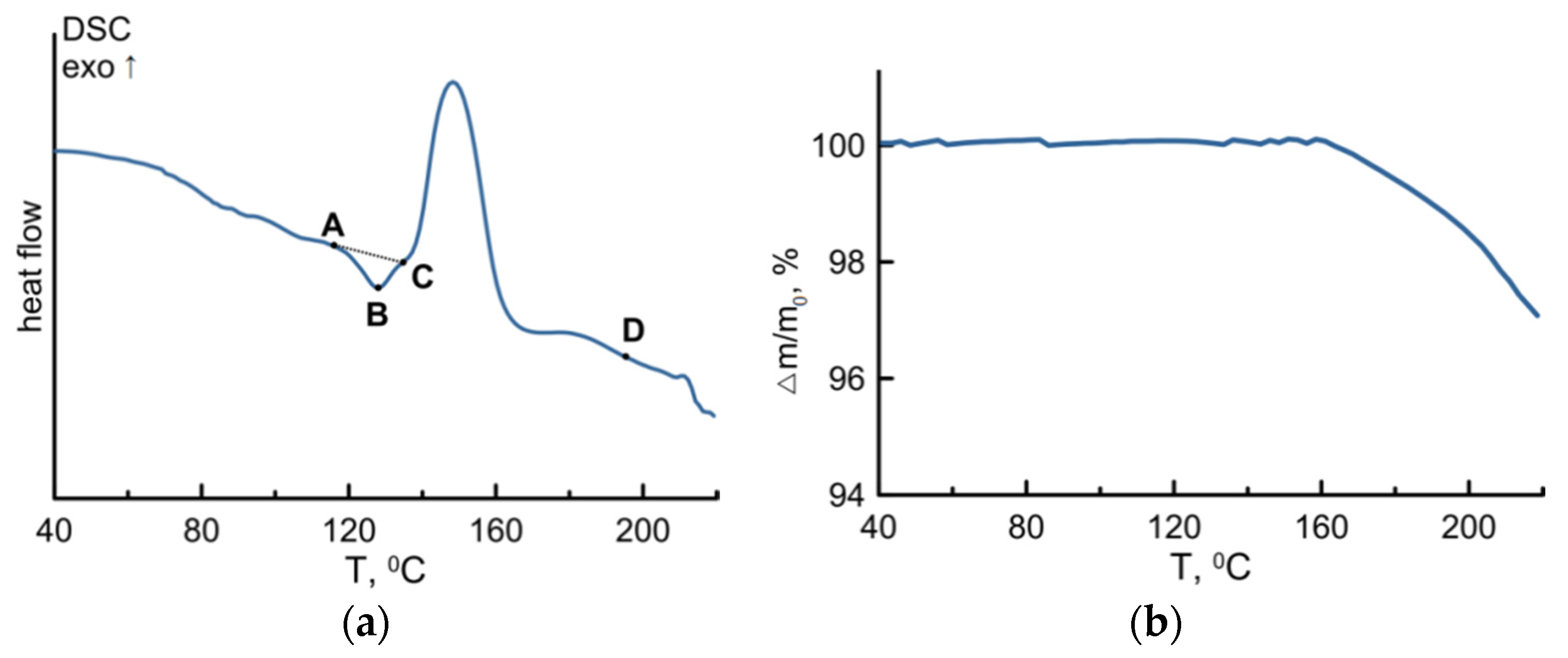 Materials 08 05487 g004