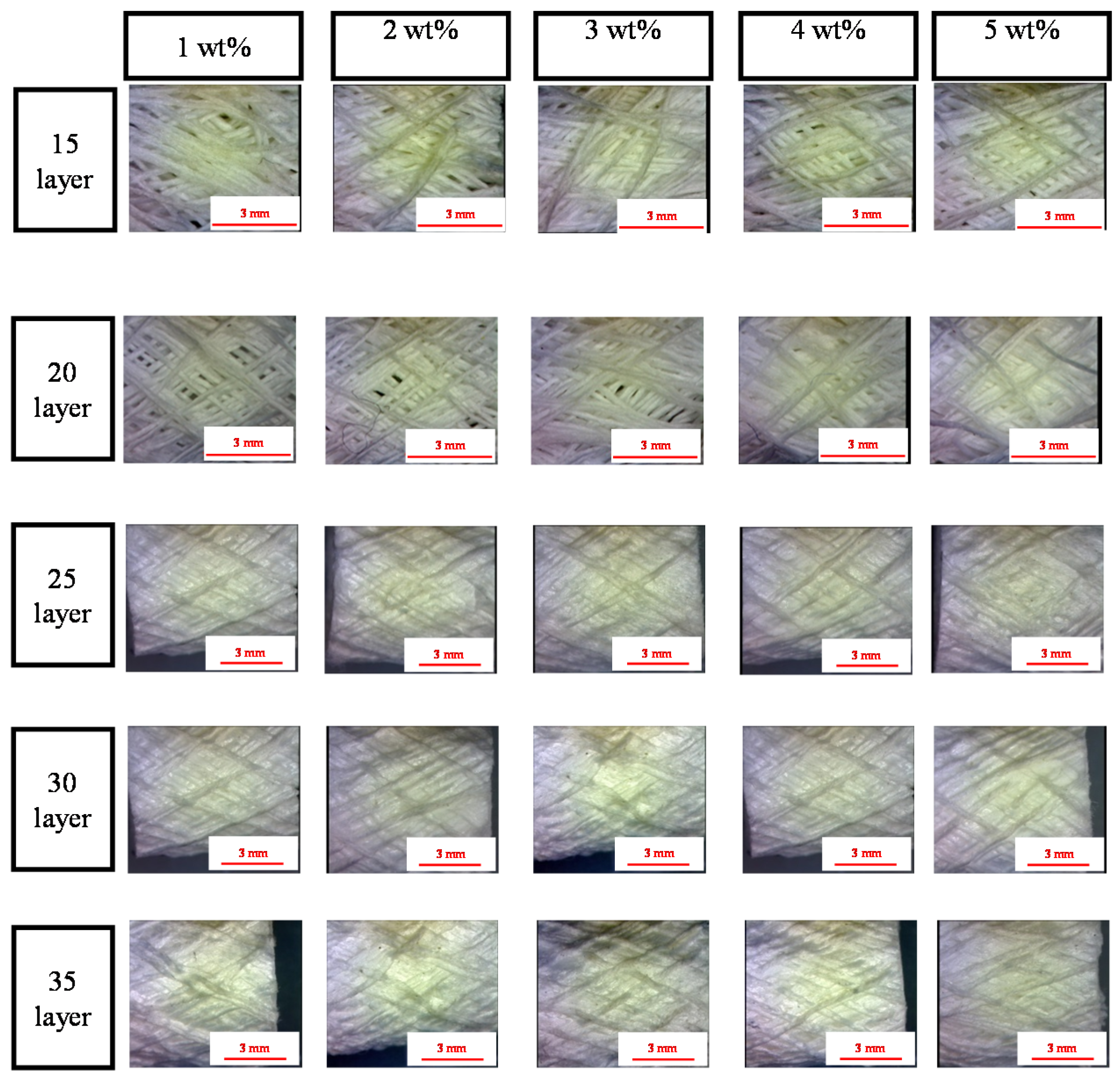 porosity materials