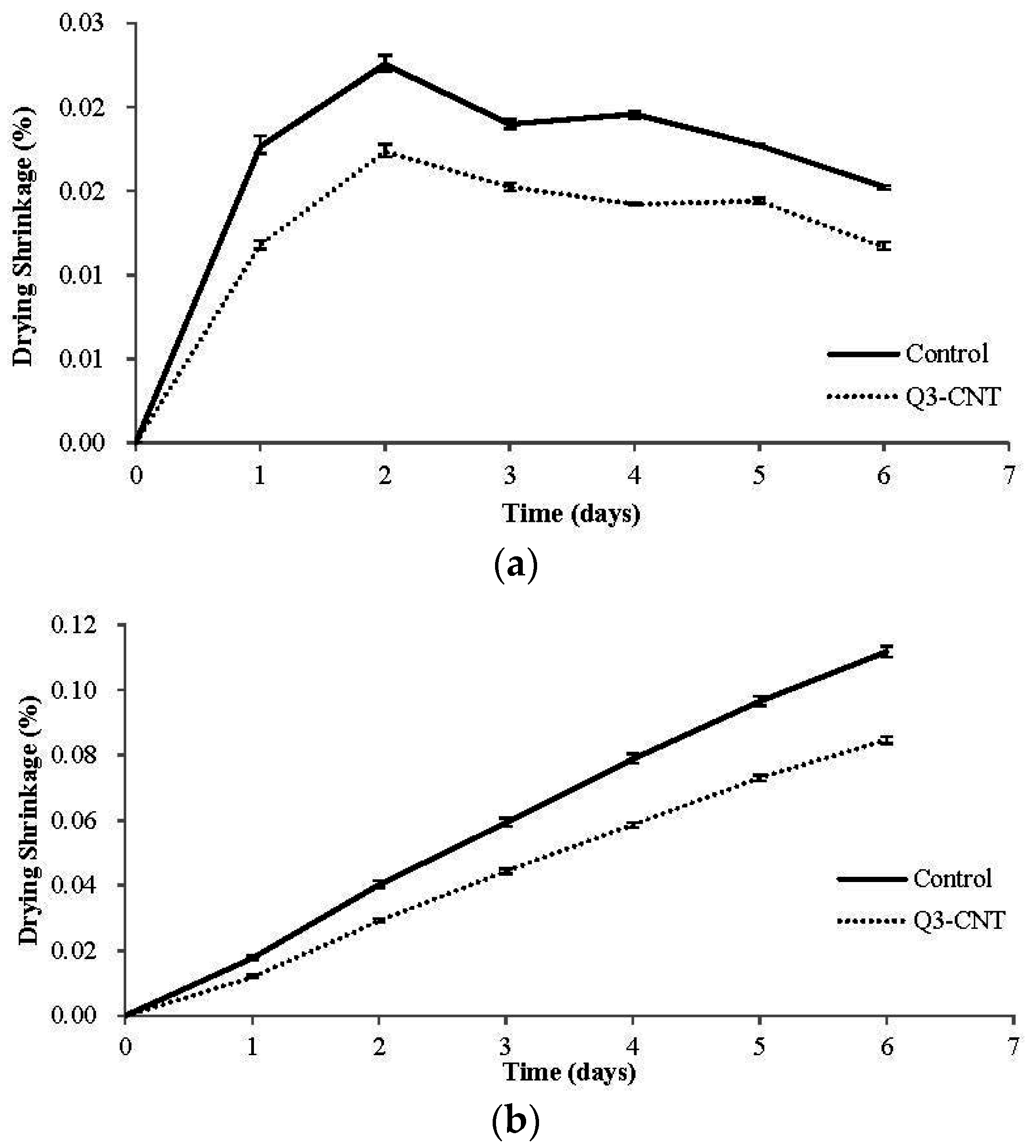 Materials 08 05491 g006