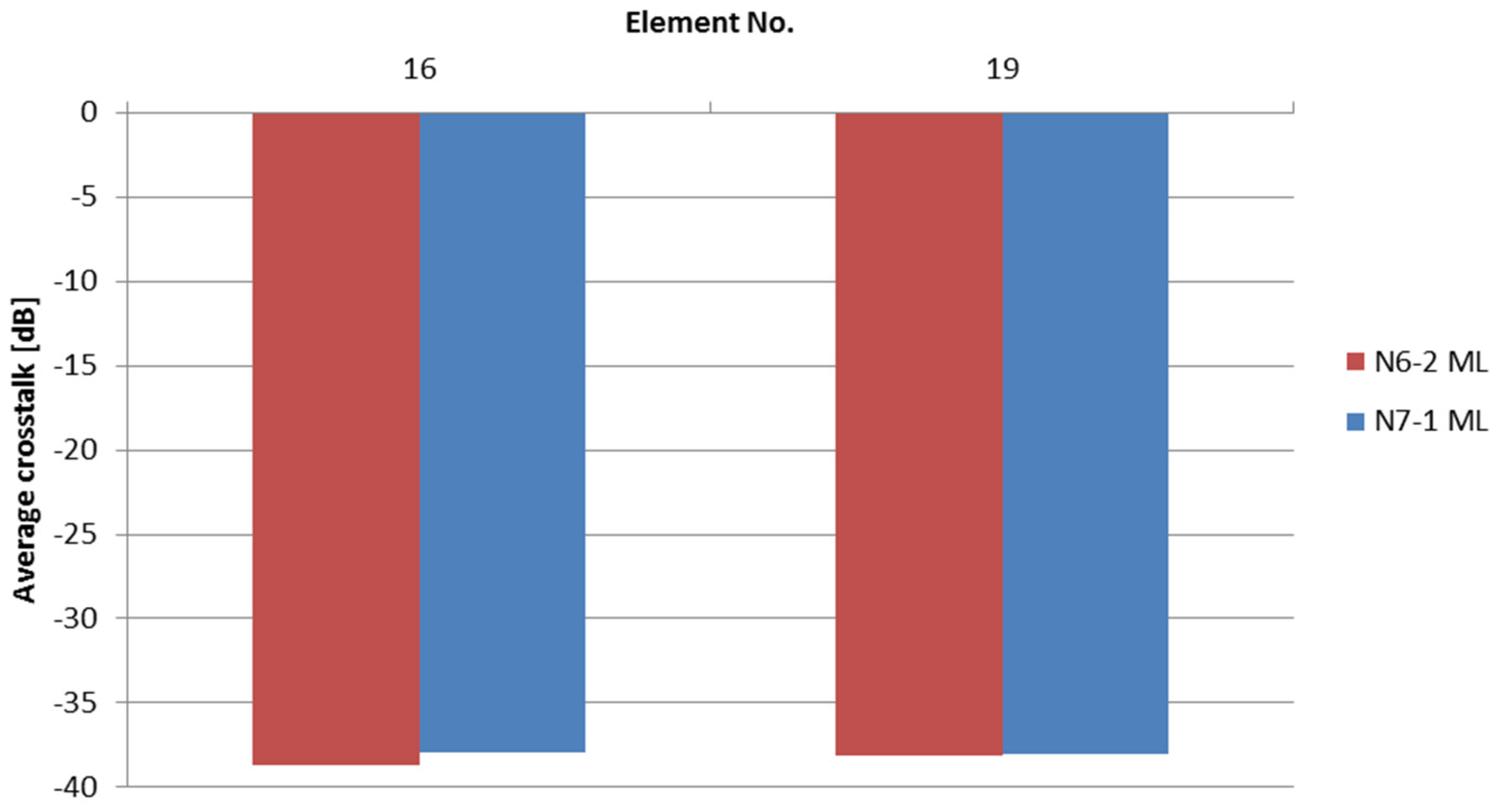 Materials 08 05498 g005