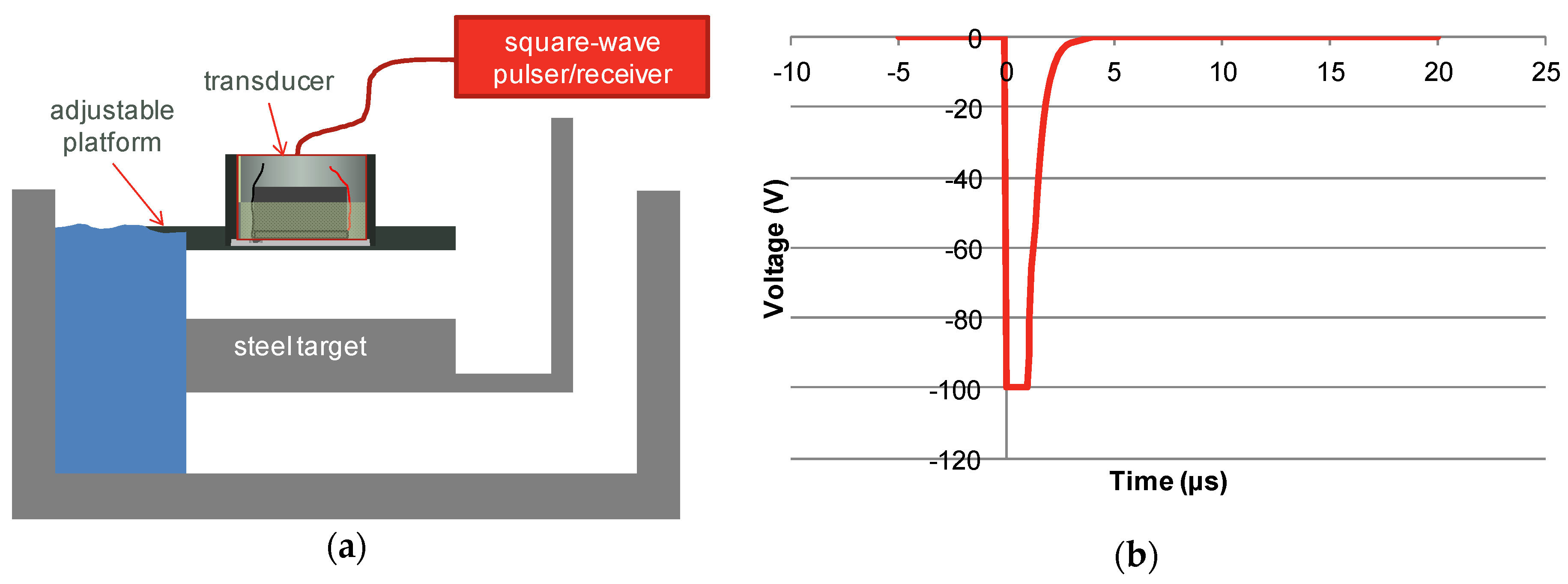 Materials 08 05498 g007