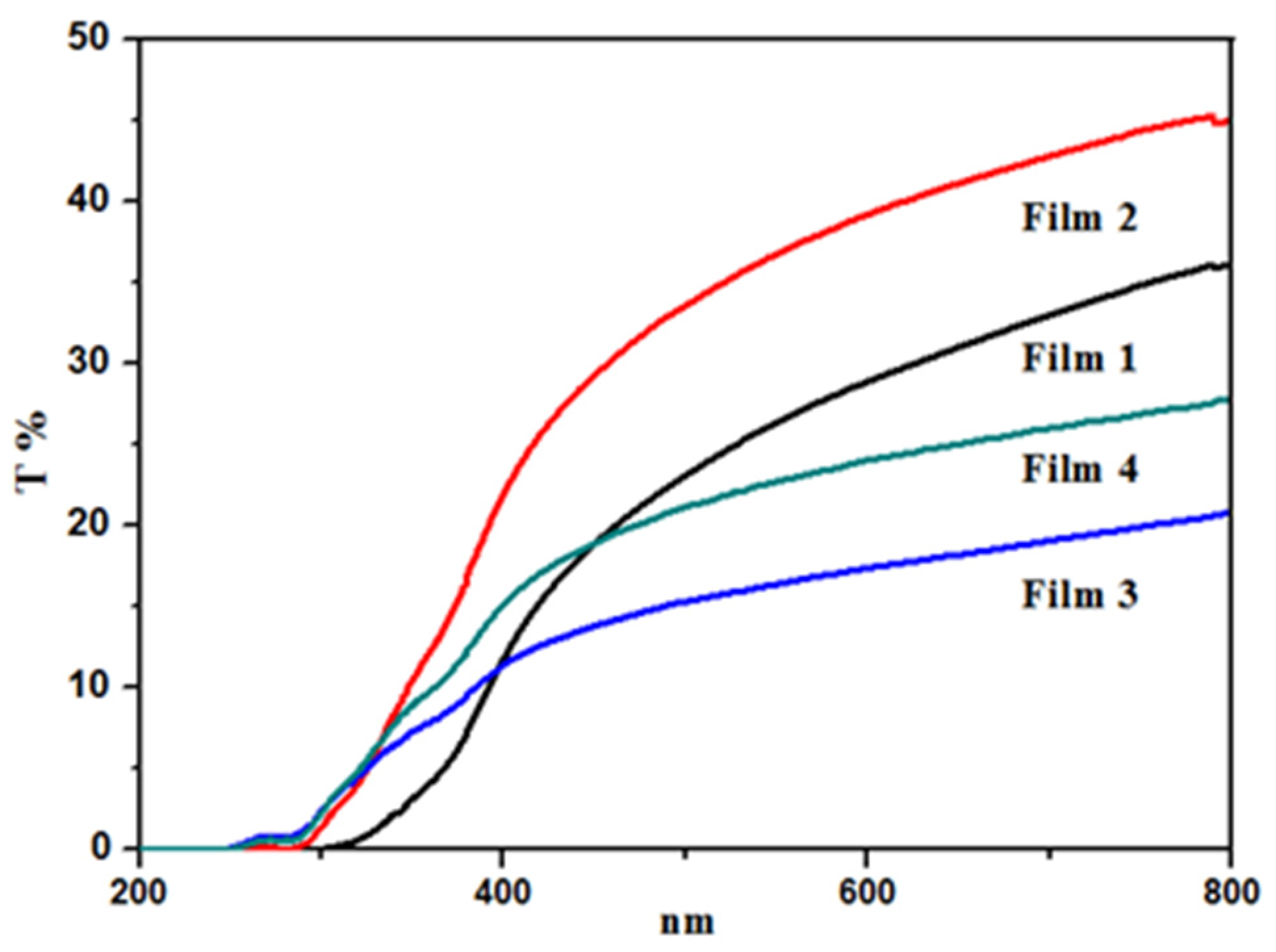 Materials 09 00004 g008