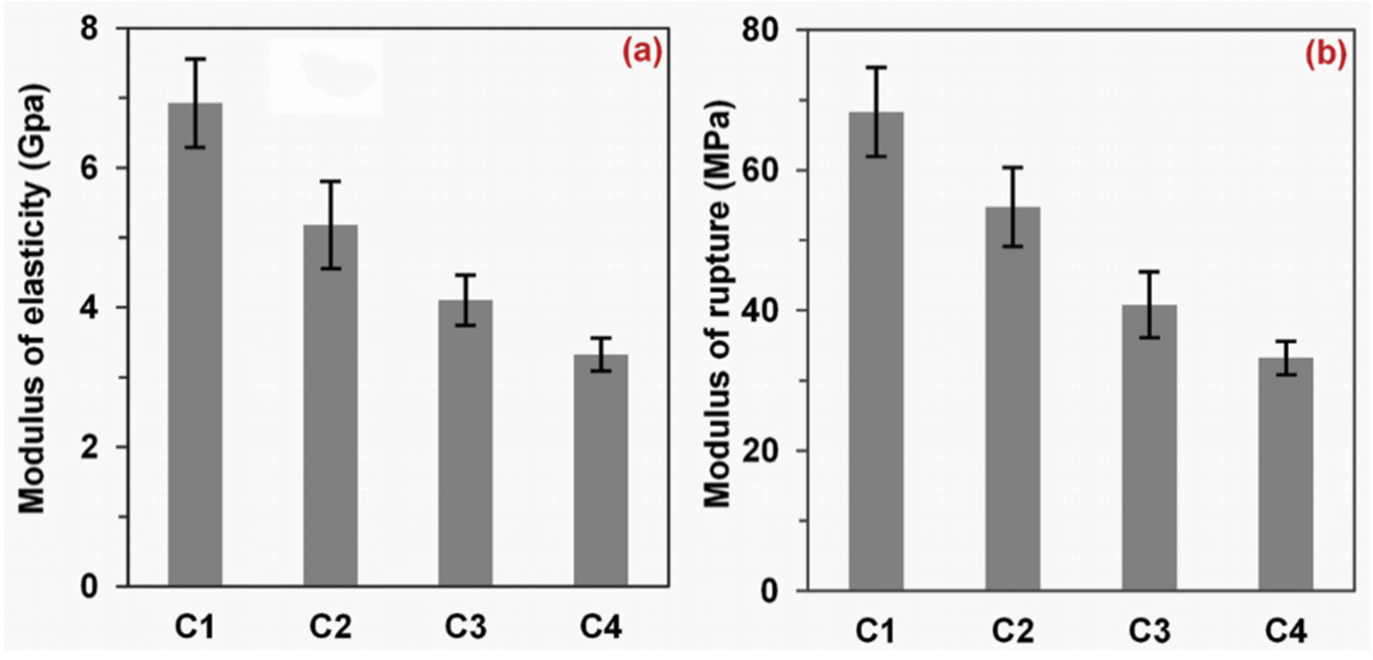 Materials 09 00010 g003