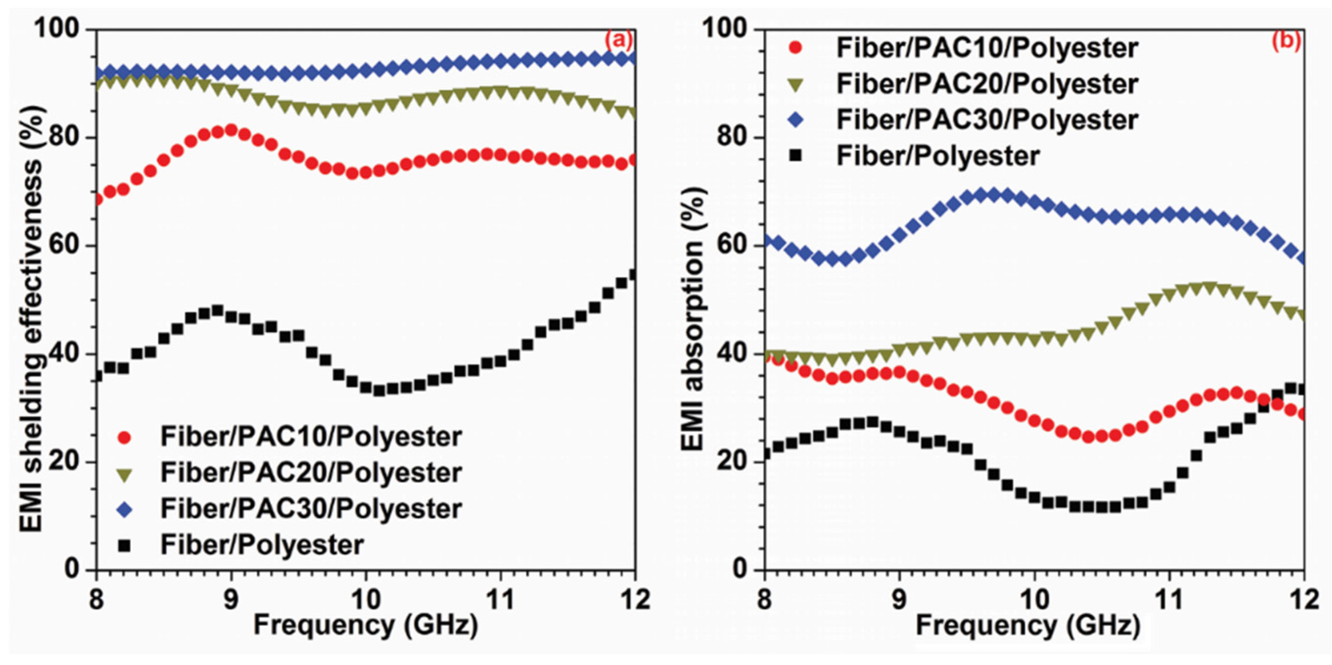 Materials 09 00010 g005
