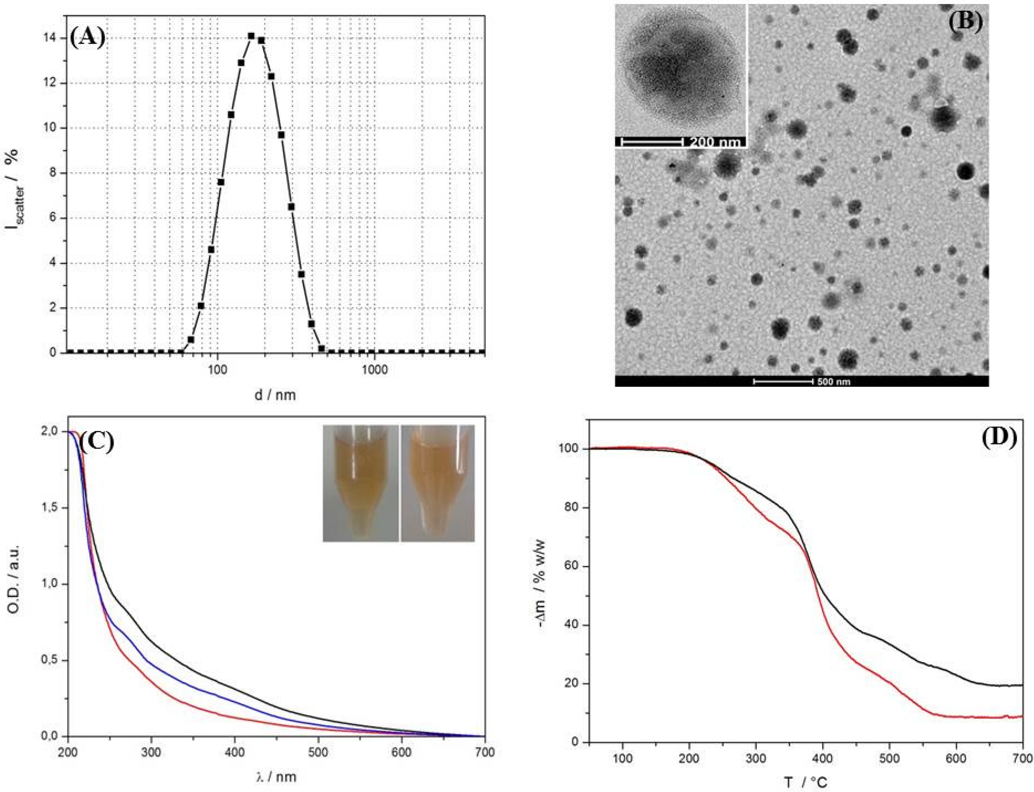 Materials 09 00029 g002
