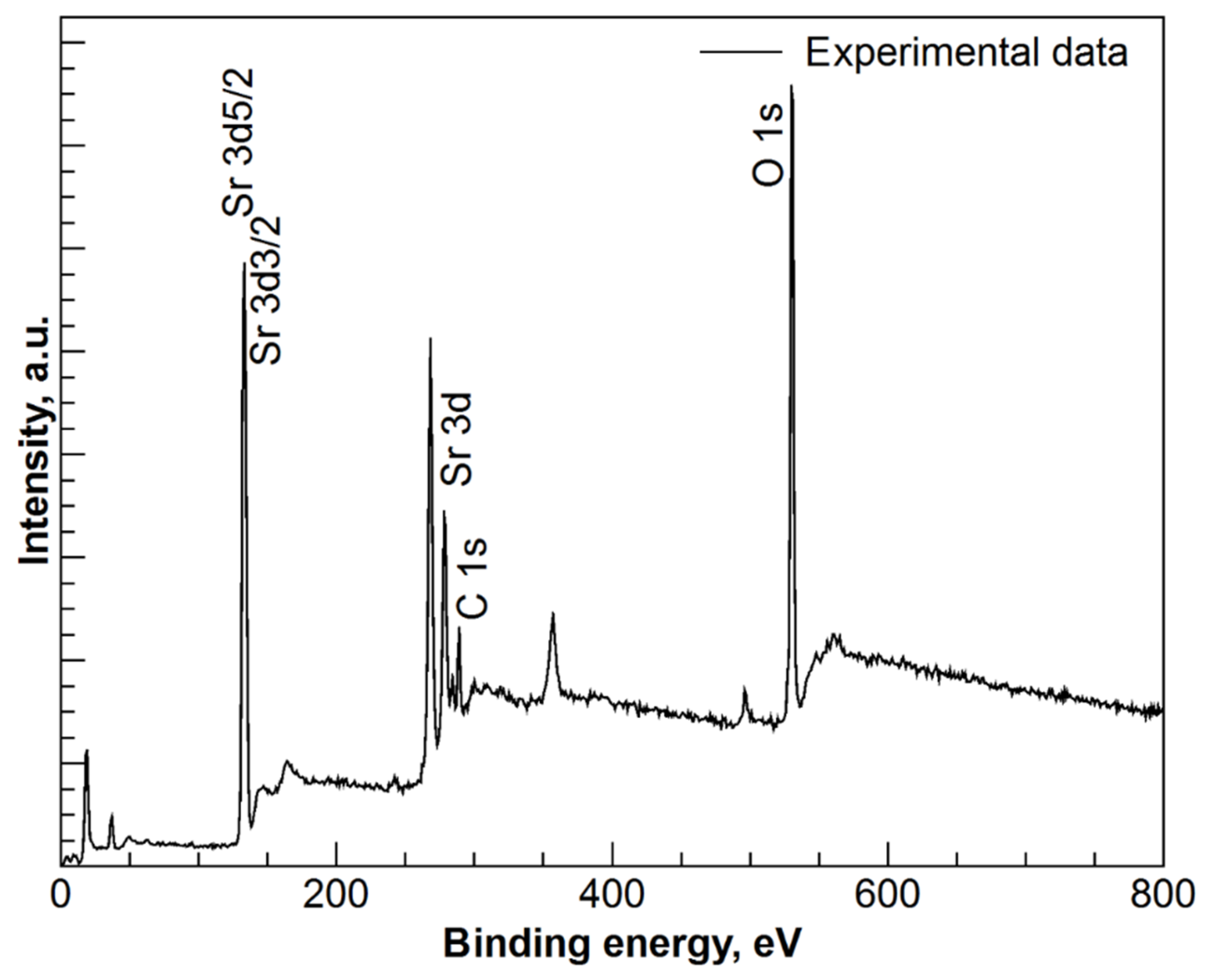 Materials 09 00030 g002