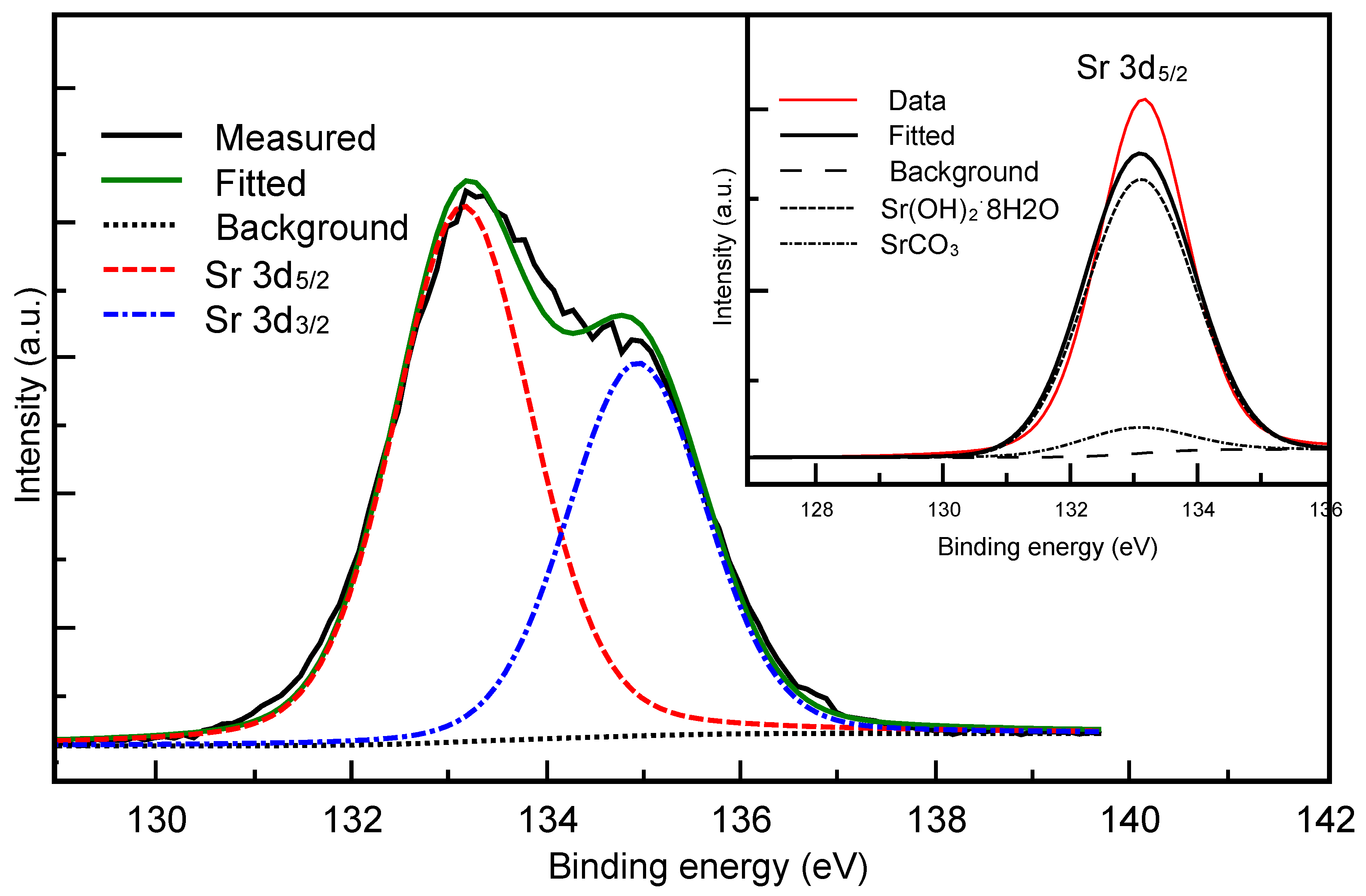 Materials 09 00030 g003
