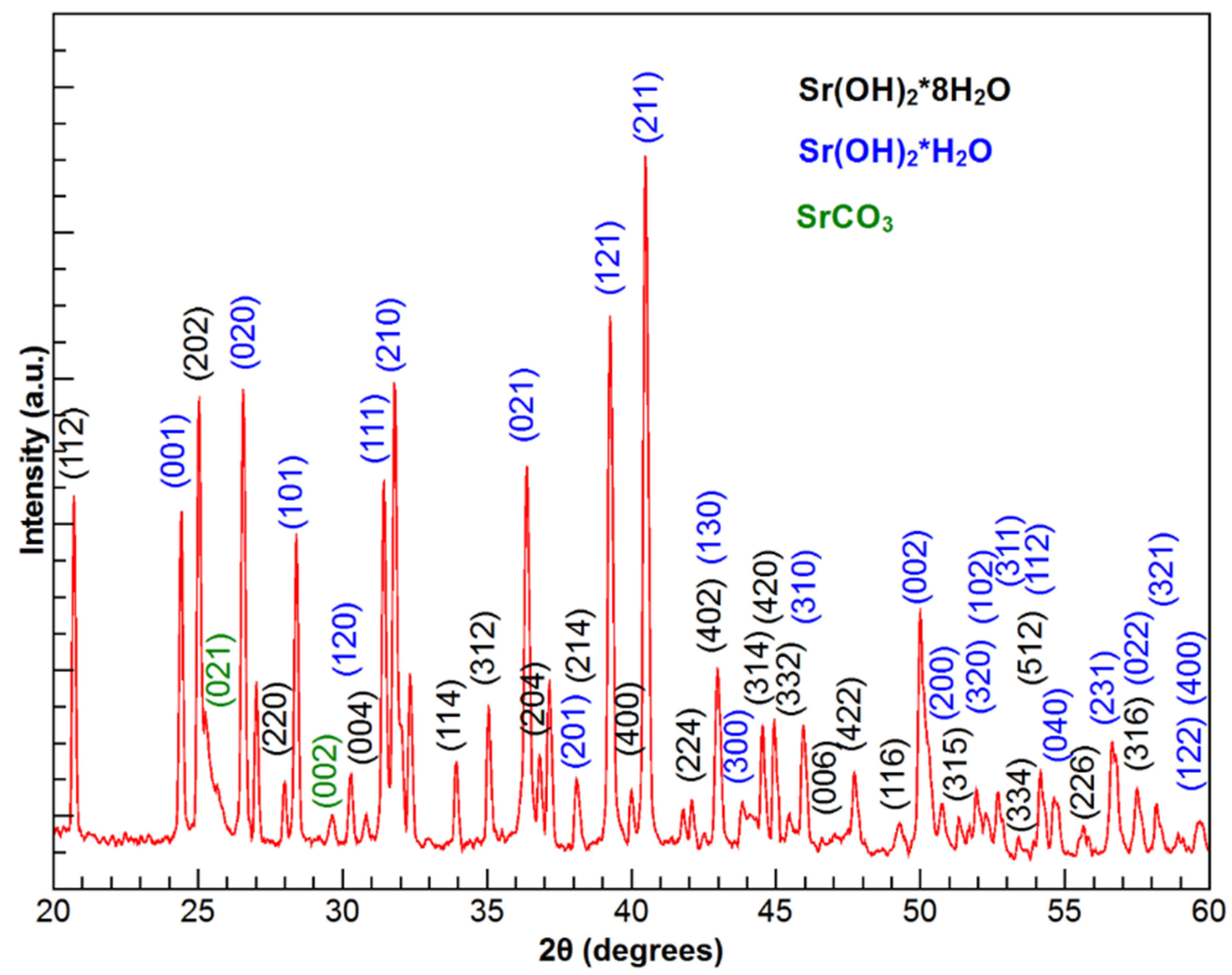 Materials 09 00030 g005
