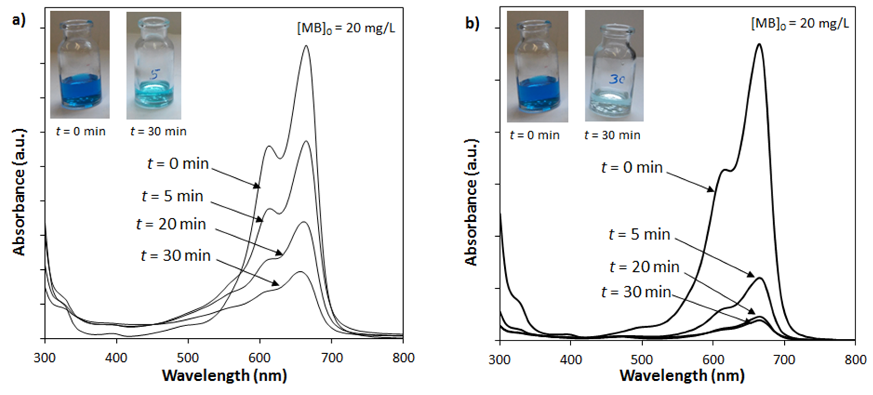 Materials 09 00030 g006
