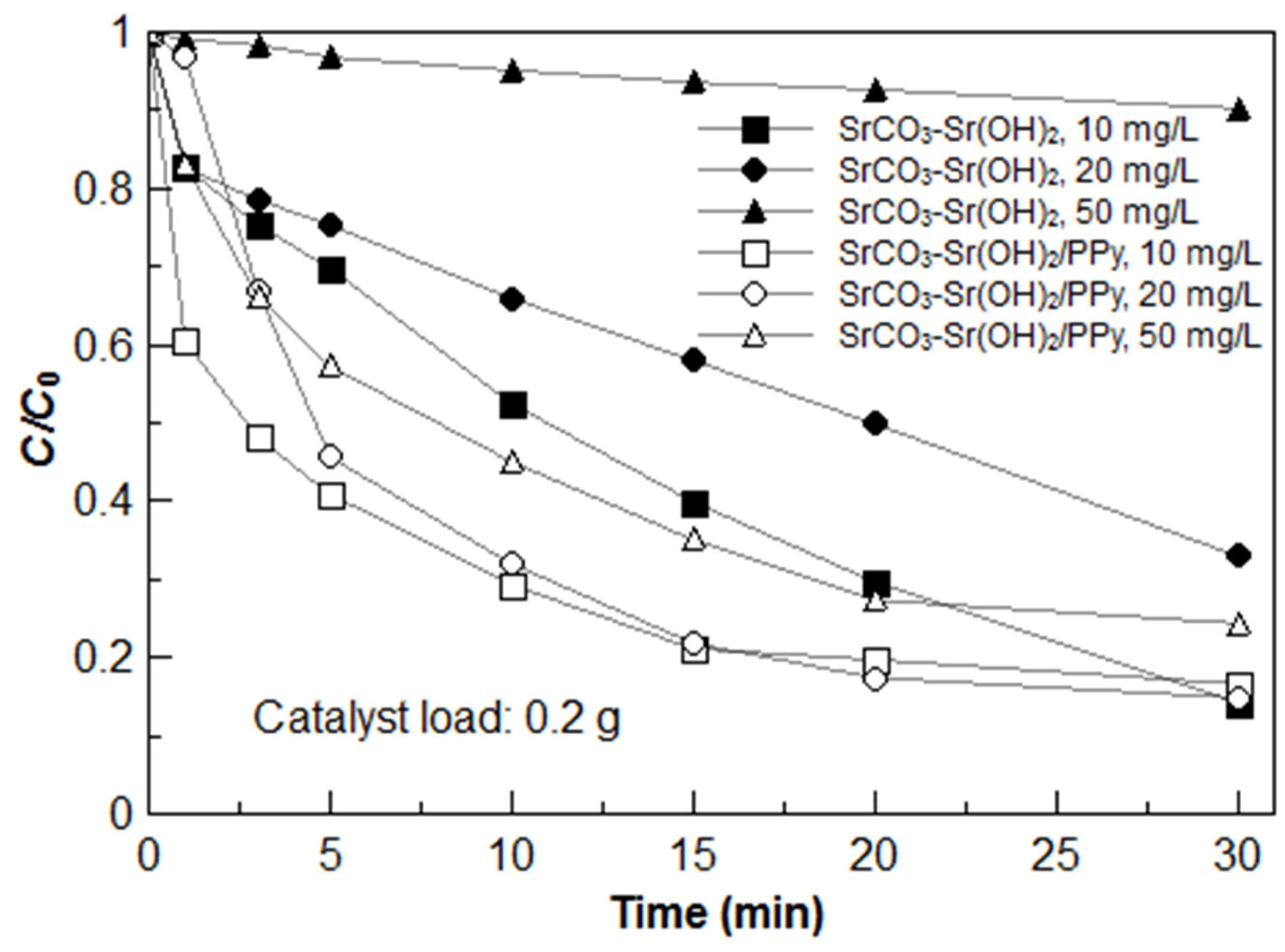 Materials 09 00030 g007