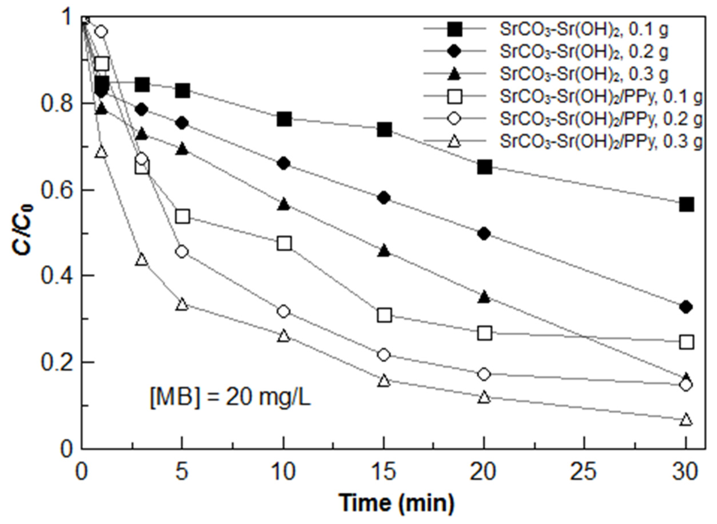 Materials 09 00030 g008