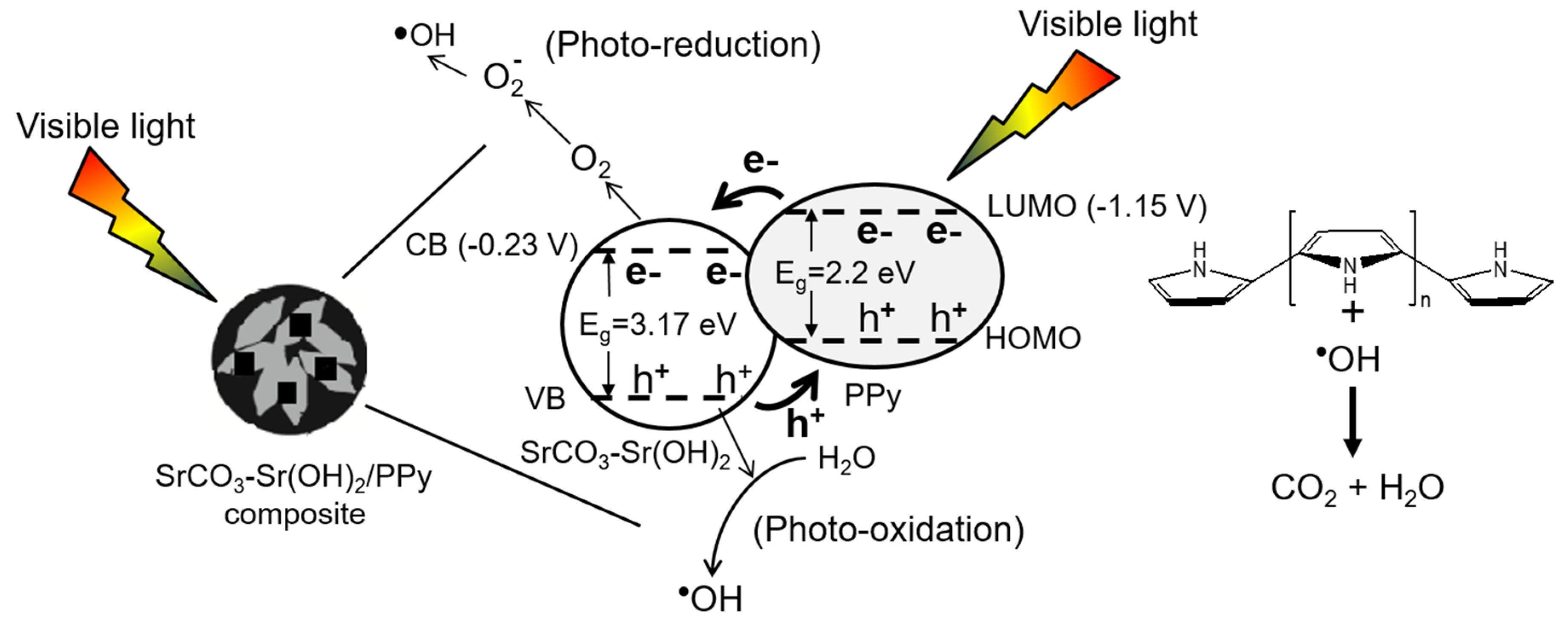 Materials 09 00030 g009