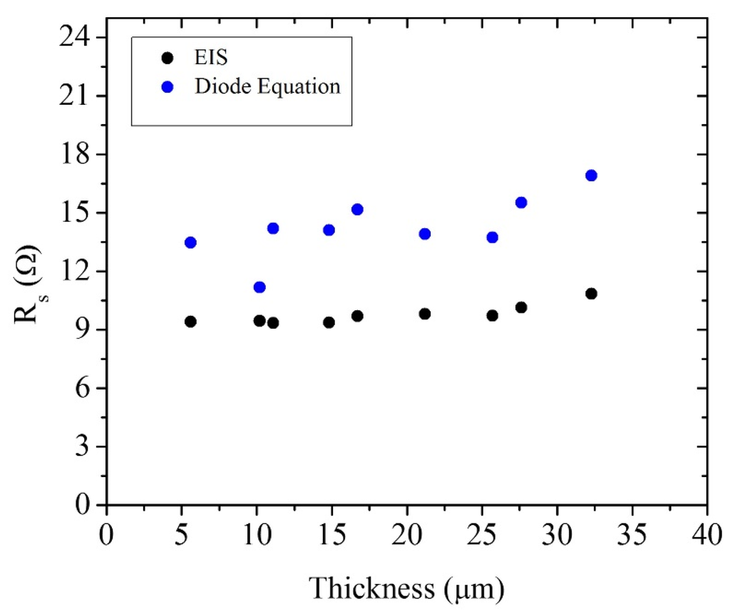 Materials 09 00033 g004 1024
