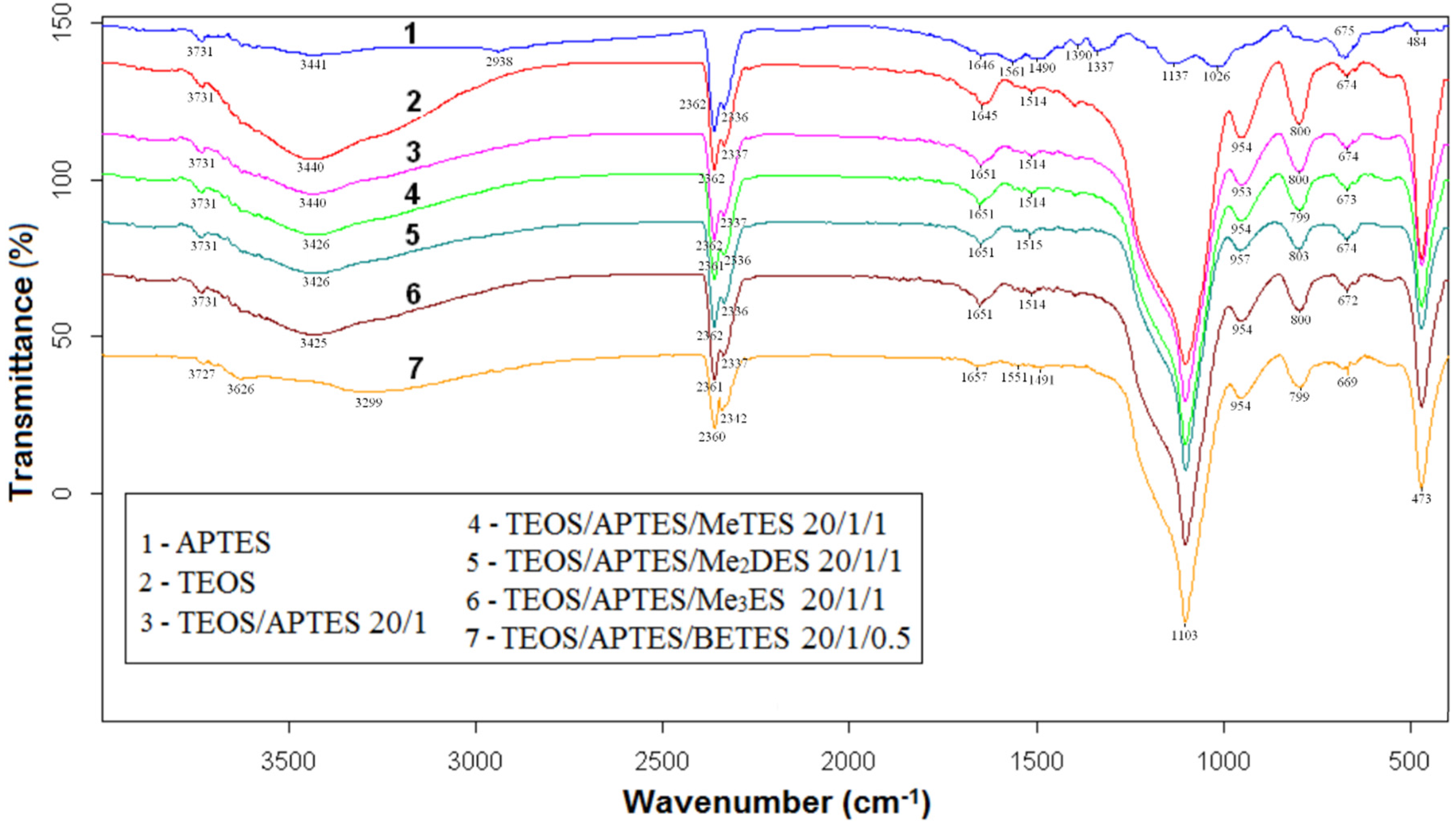 Materials 09 00034 g005