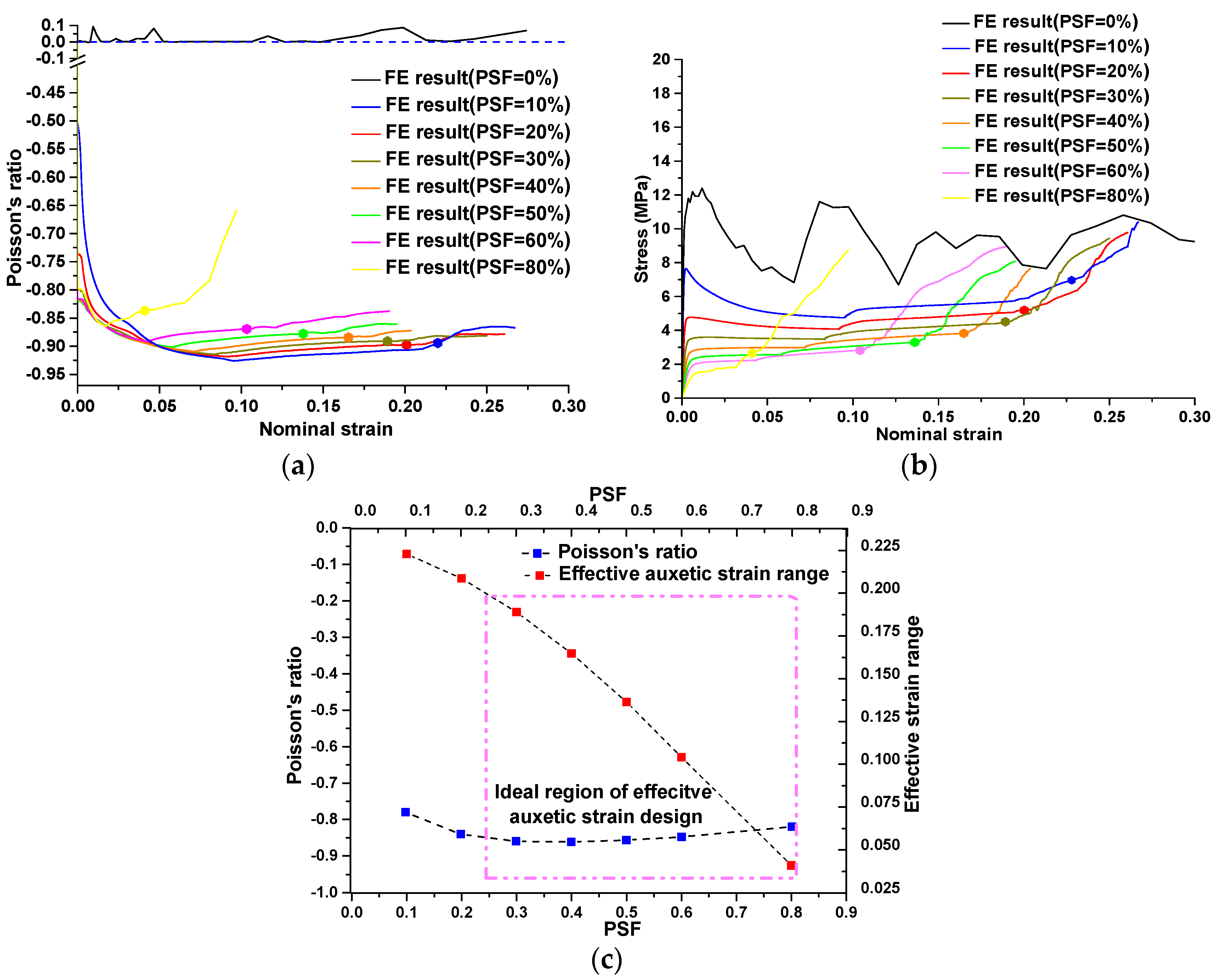 Materials 09 00054 g008