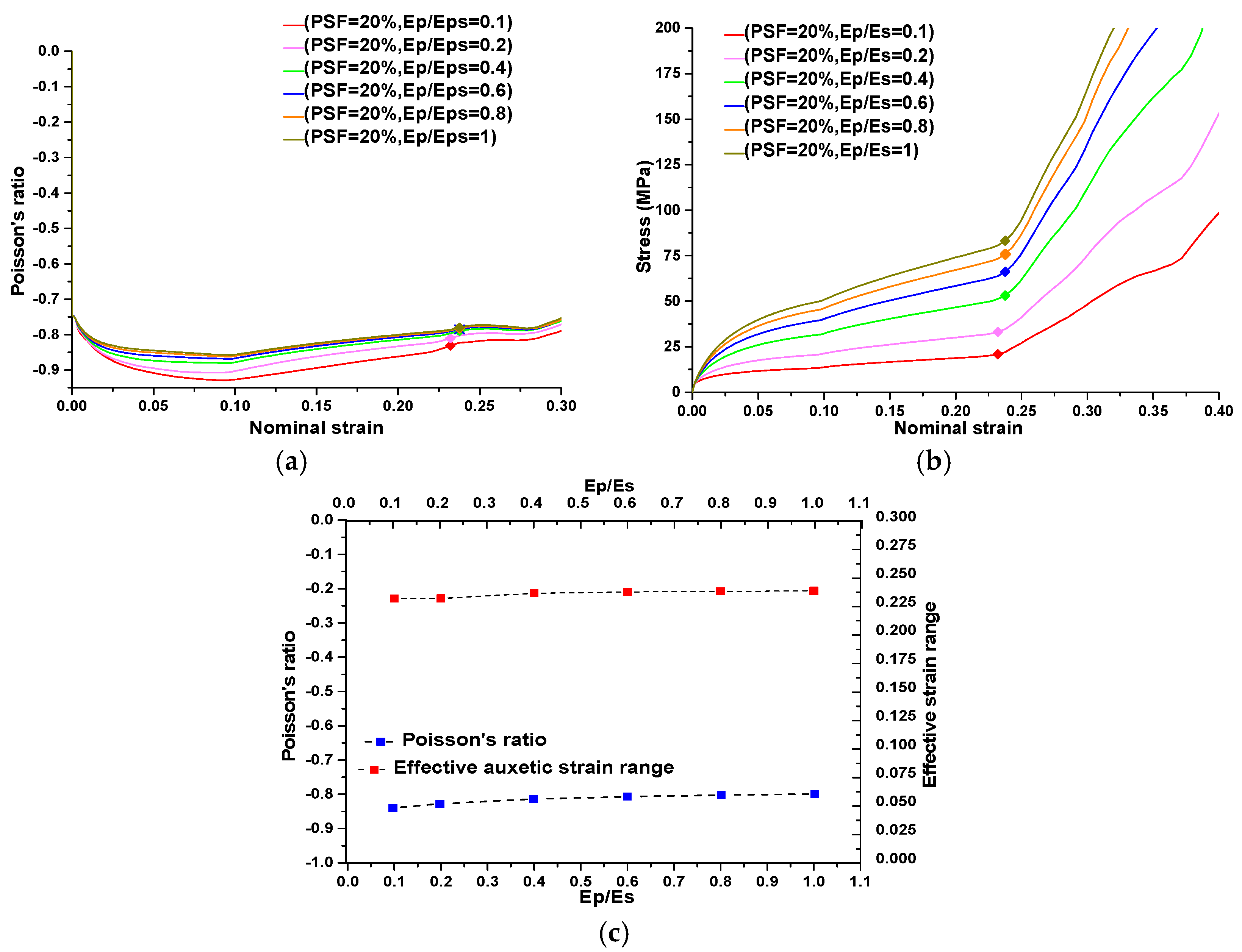 Materials 09 00054 g010