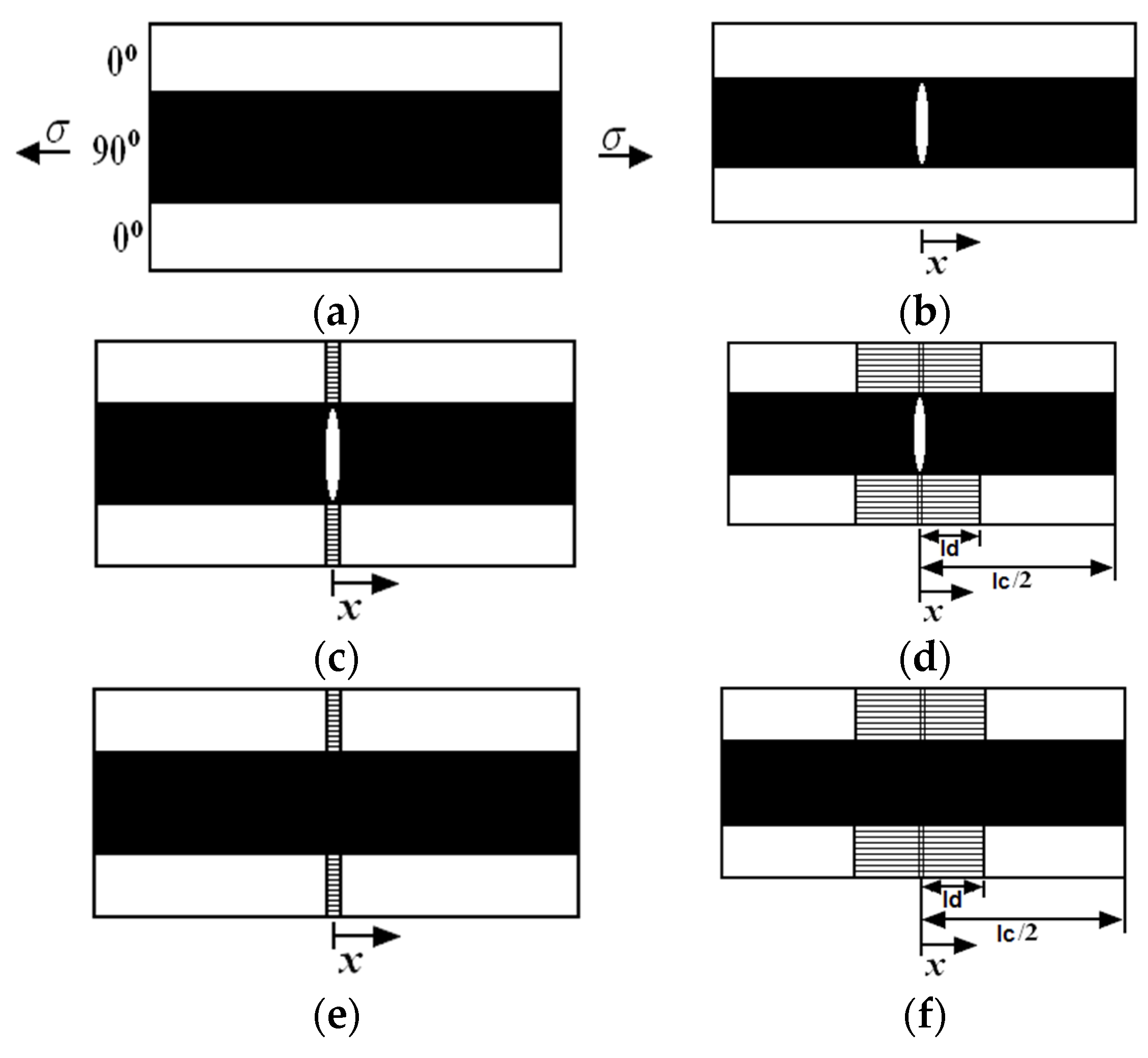 online wetting of real surfaces