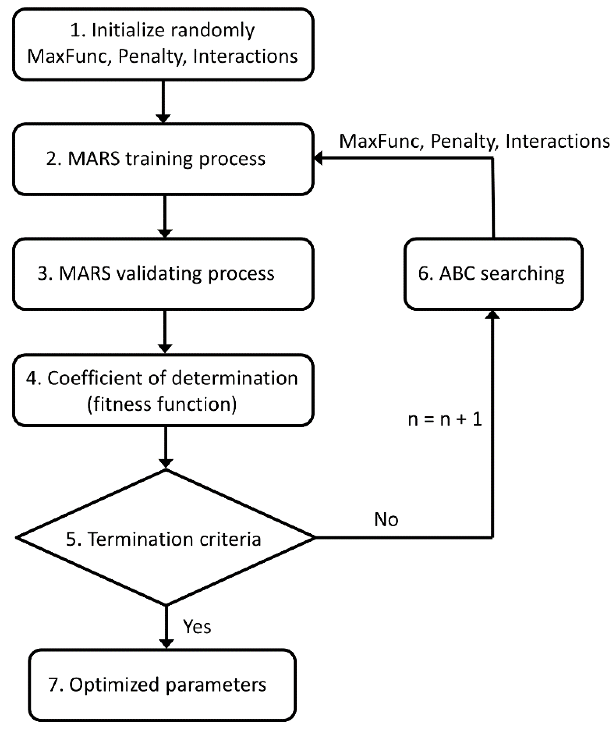abc flowchart abc flowchart create a flowchart abc flowchart abc flowchart create a flowchart