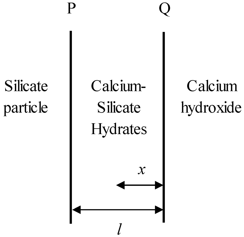 Materials 09 00099 g001 1024