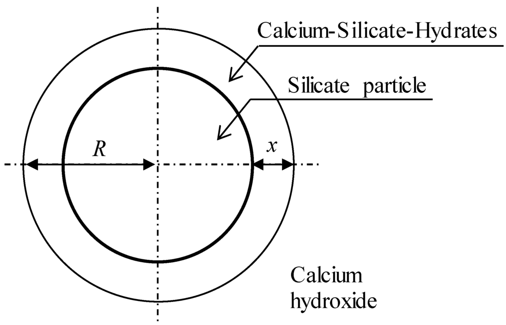 Materials 09 00099 g002 1024