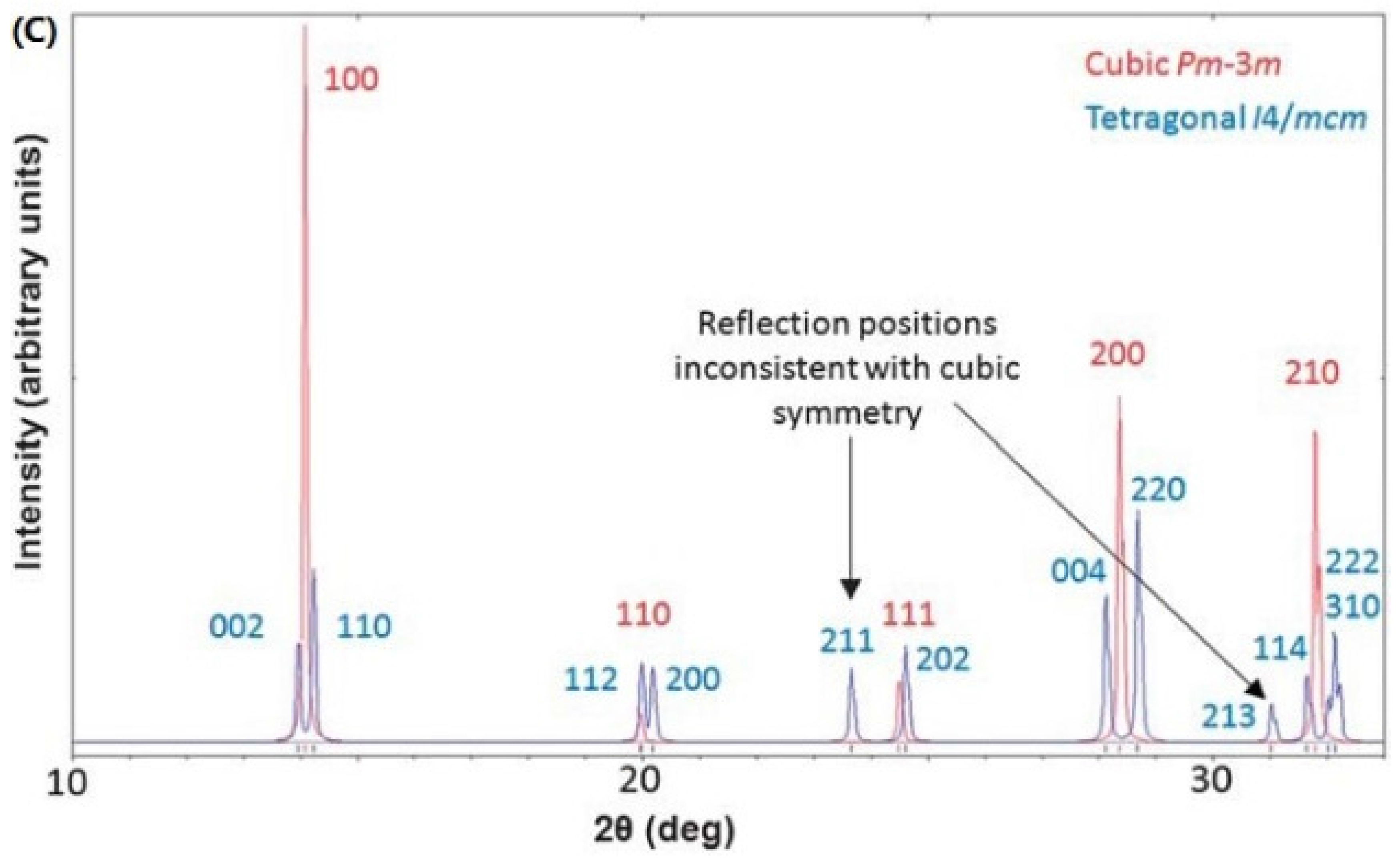 materials free full text crystal structure formation conclusion for research paper