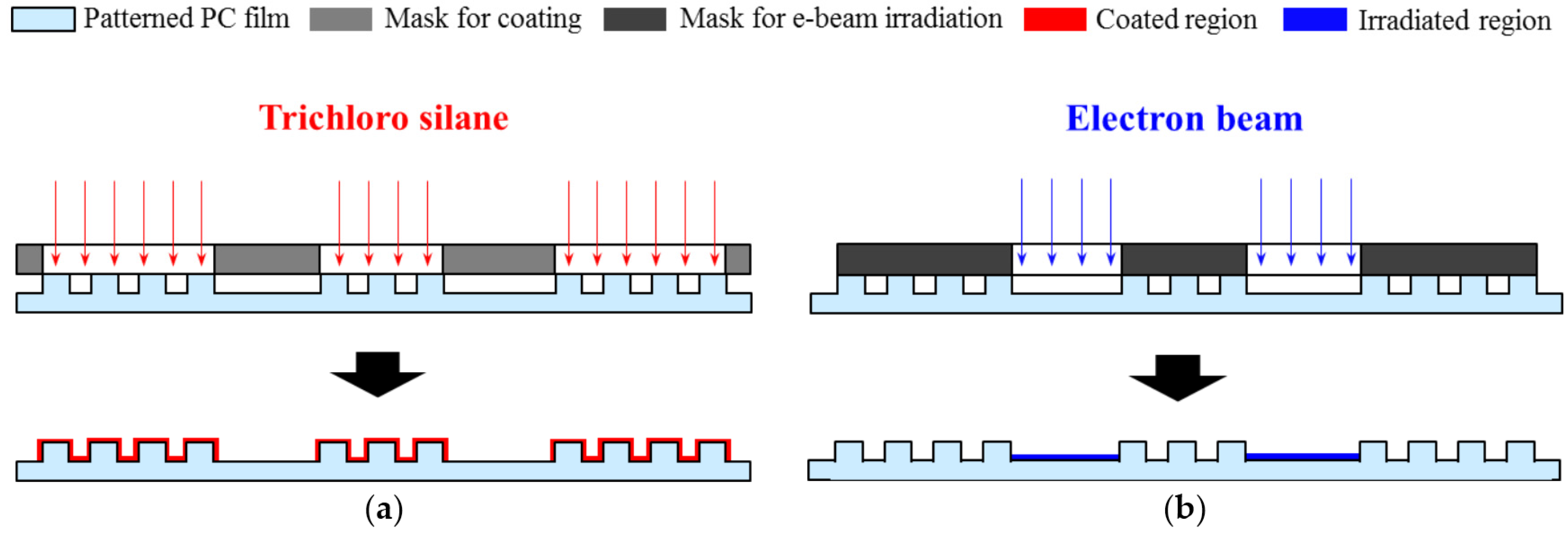 Materials 09 00136 g003