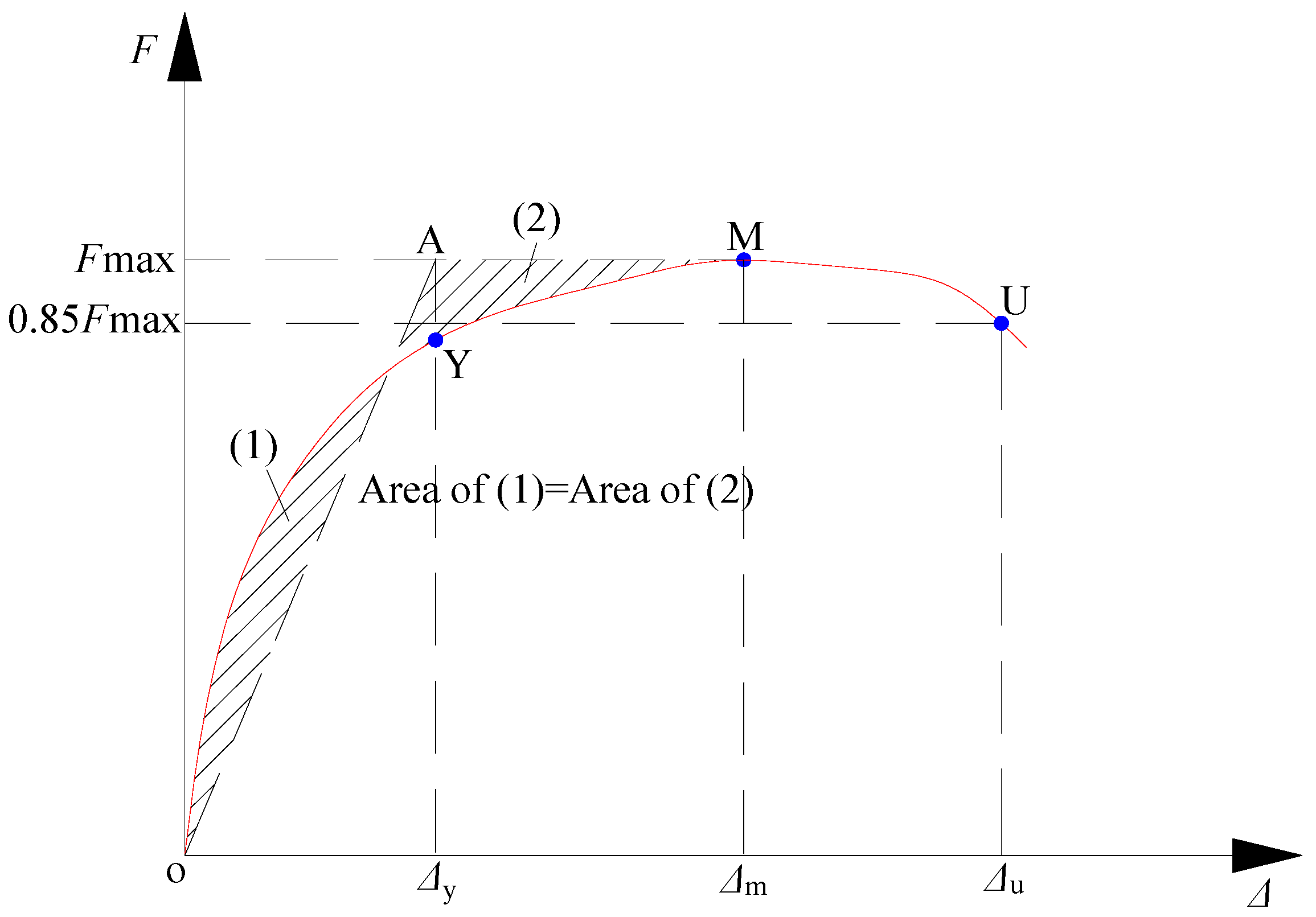Materials 09 00148 g013