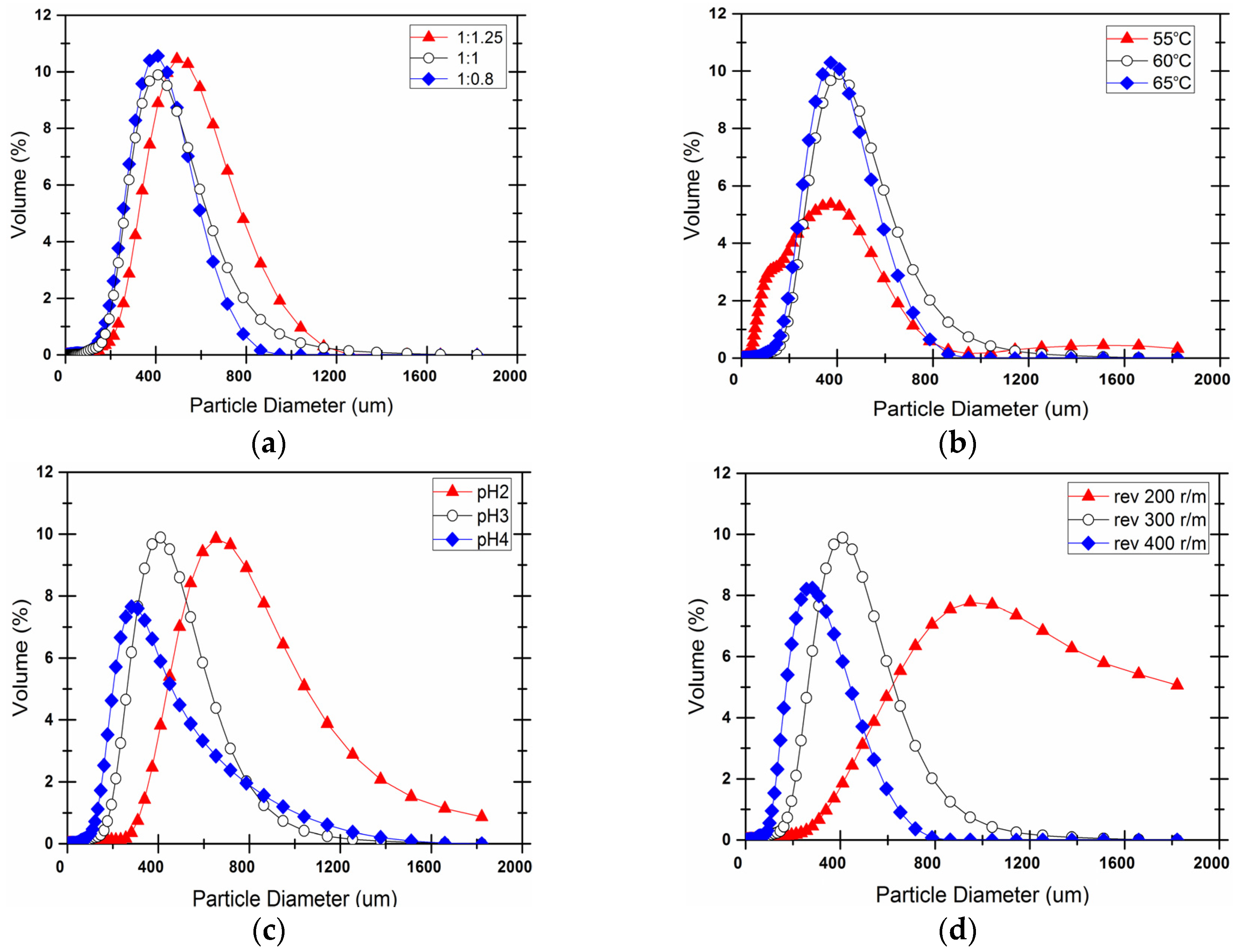 Materials 09 00152 g008