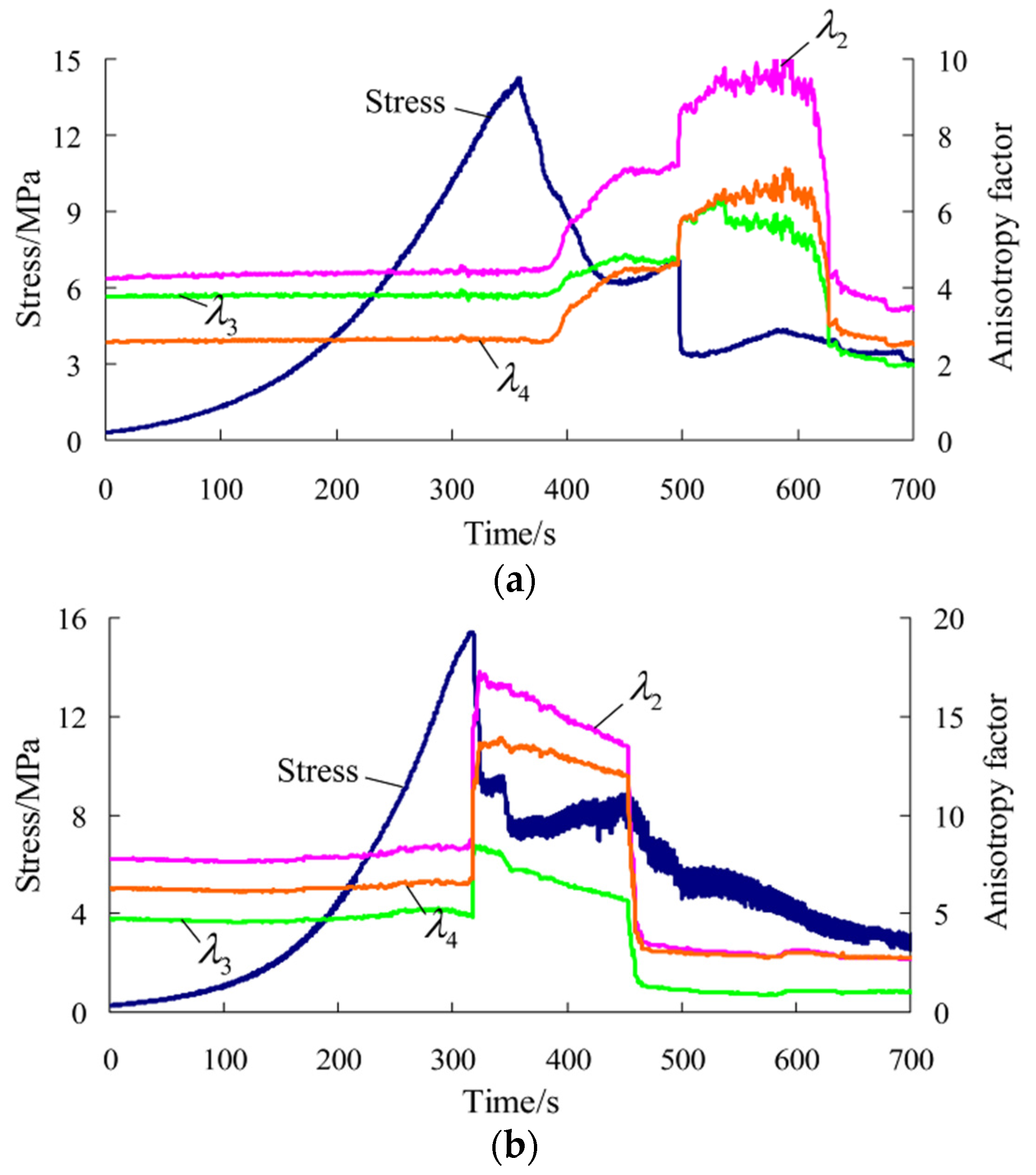 Materials 09 00165 g007a