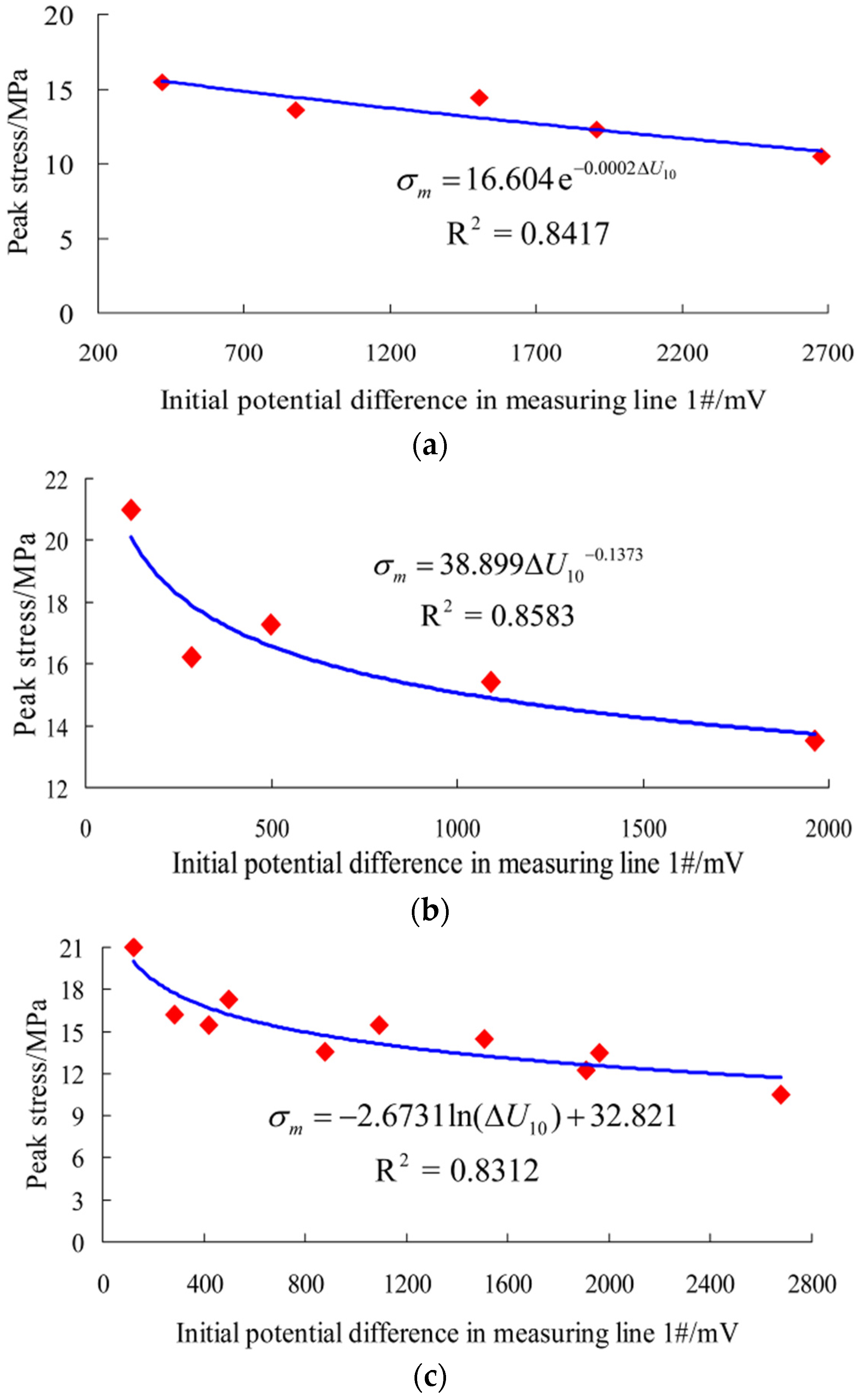 Materials 09 00165 g009