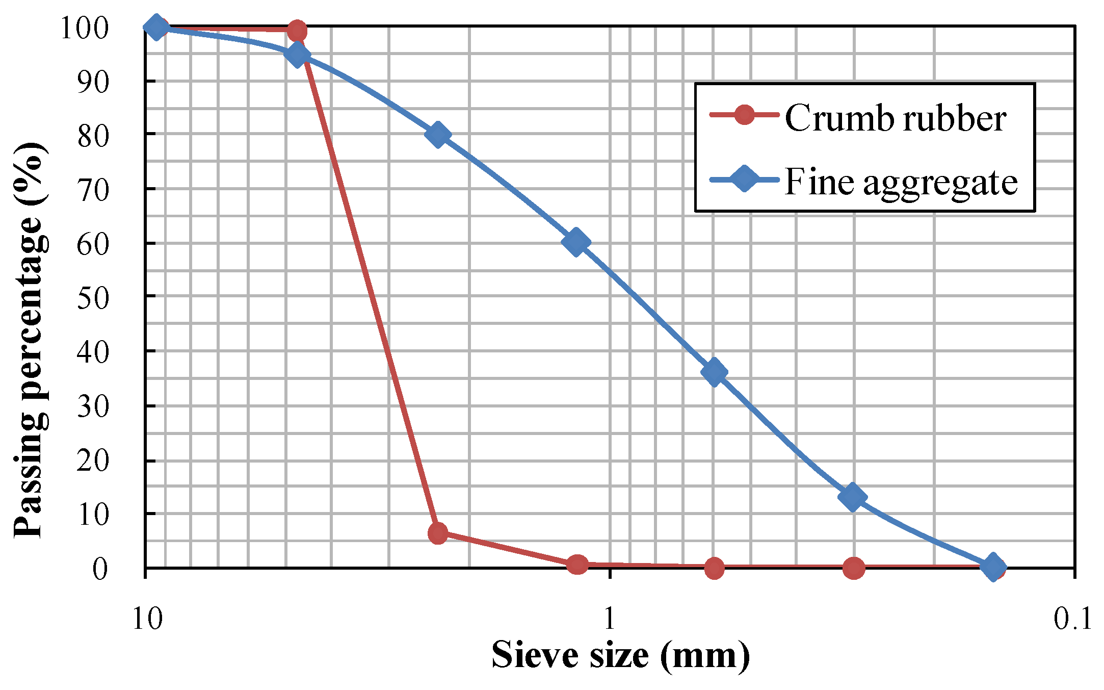 Materials 09 00172 g001