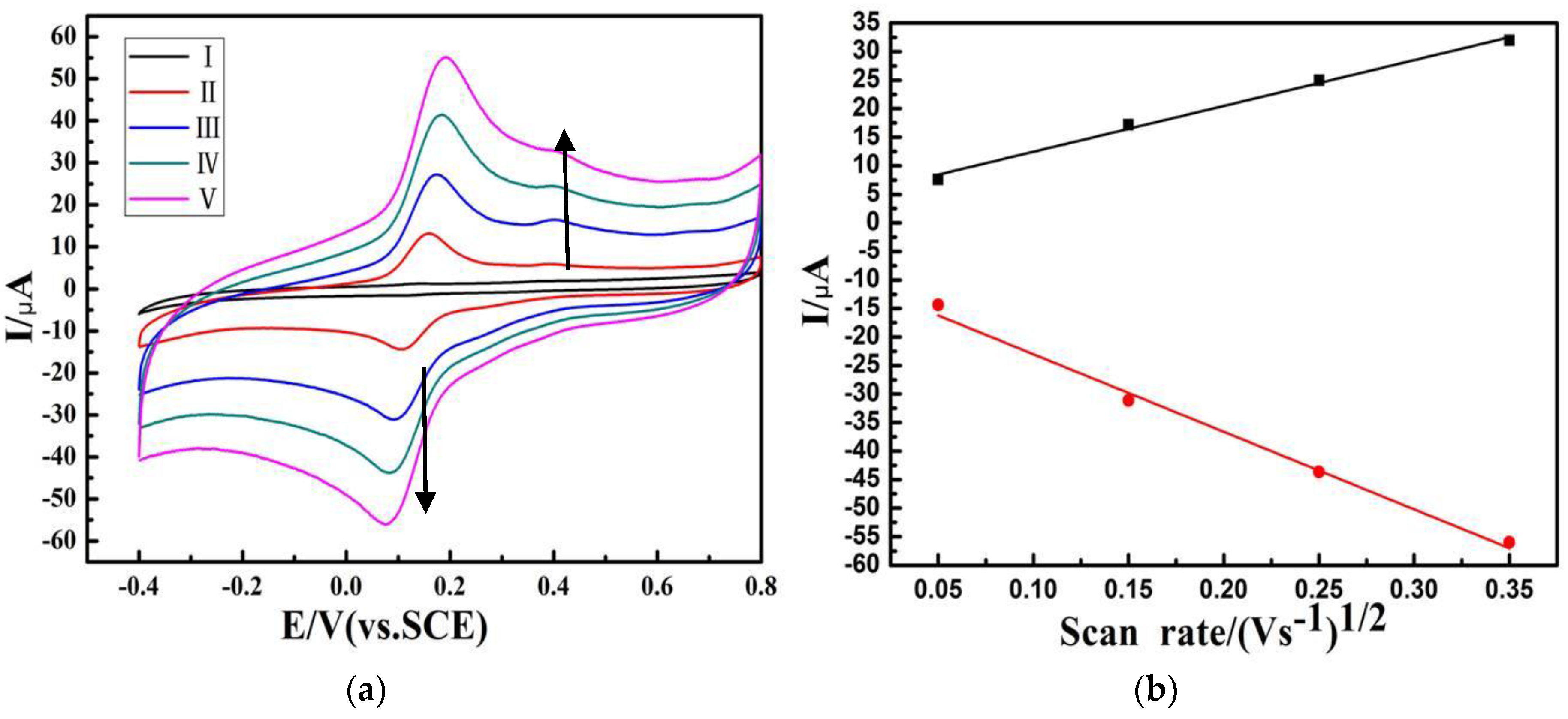 Materials 09 00183 g008