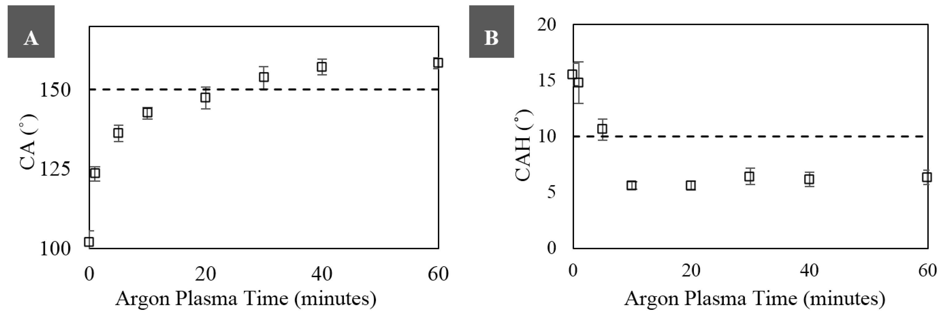 Materials 09 00196 g003