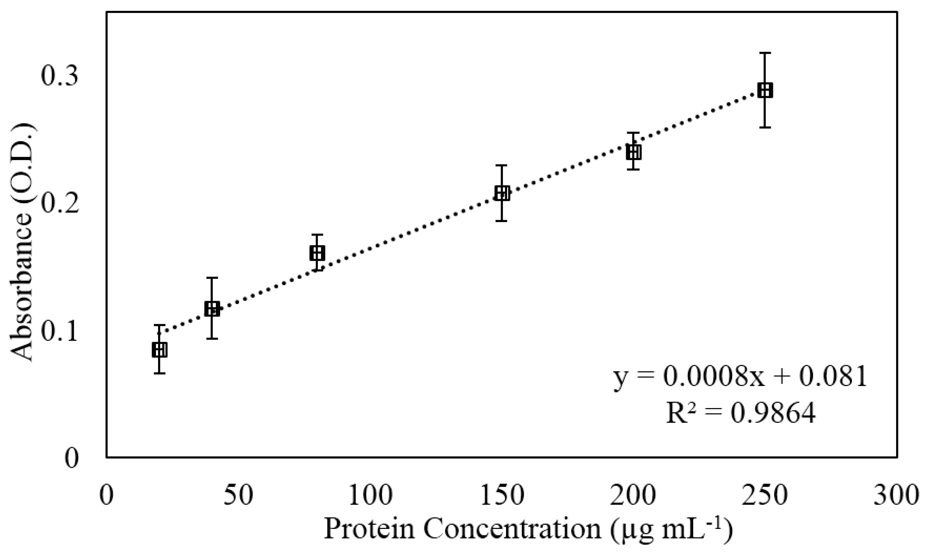 Materials 09 00196 g005