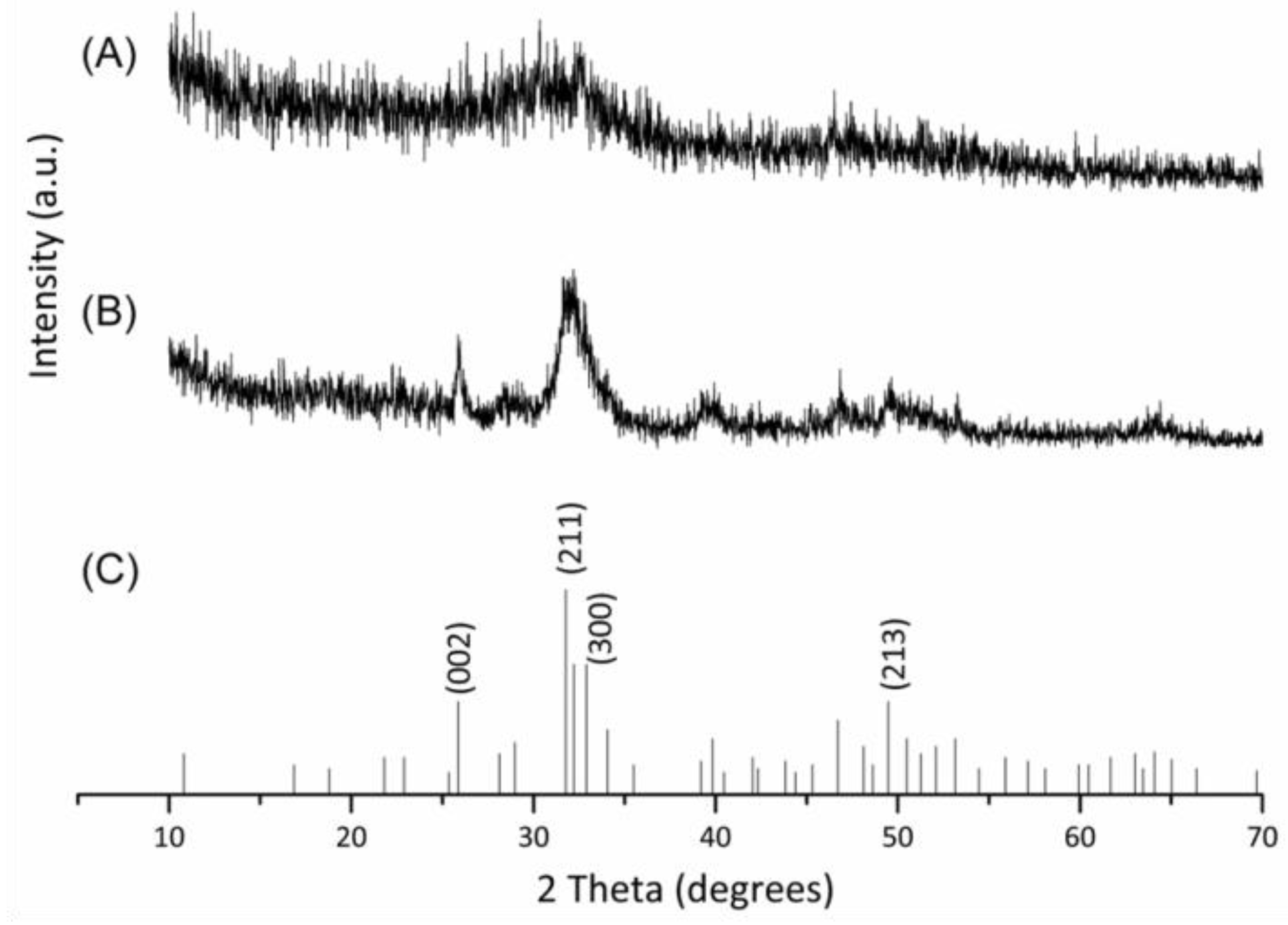 Materials 09 00198 g001