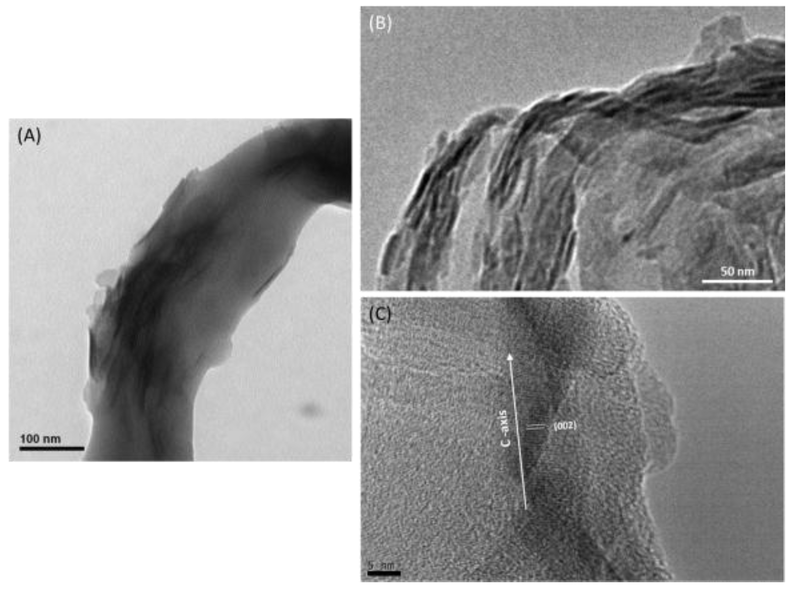 Materials 09 00198 g003