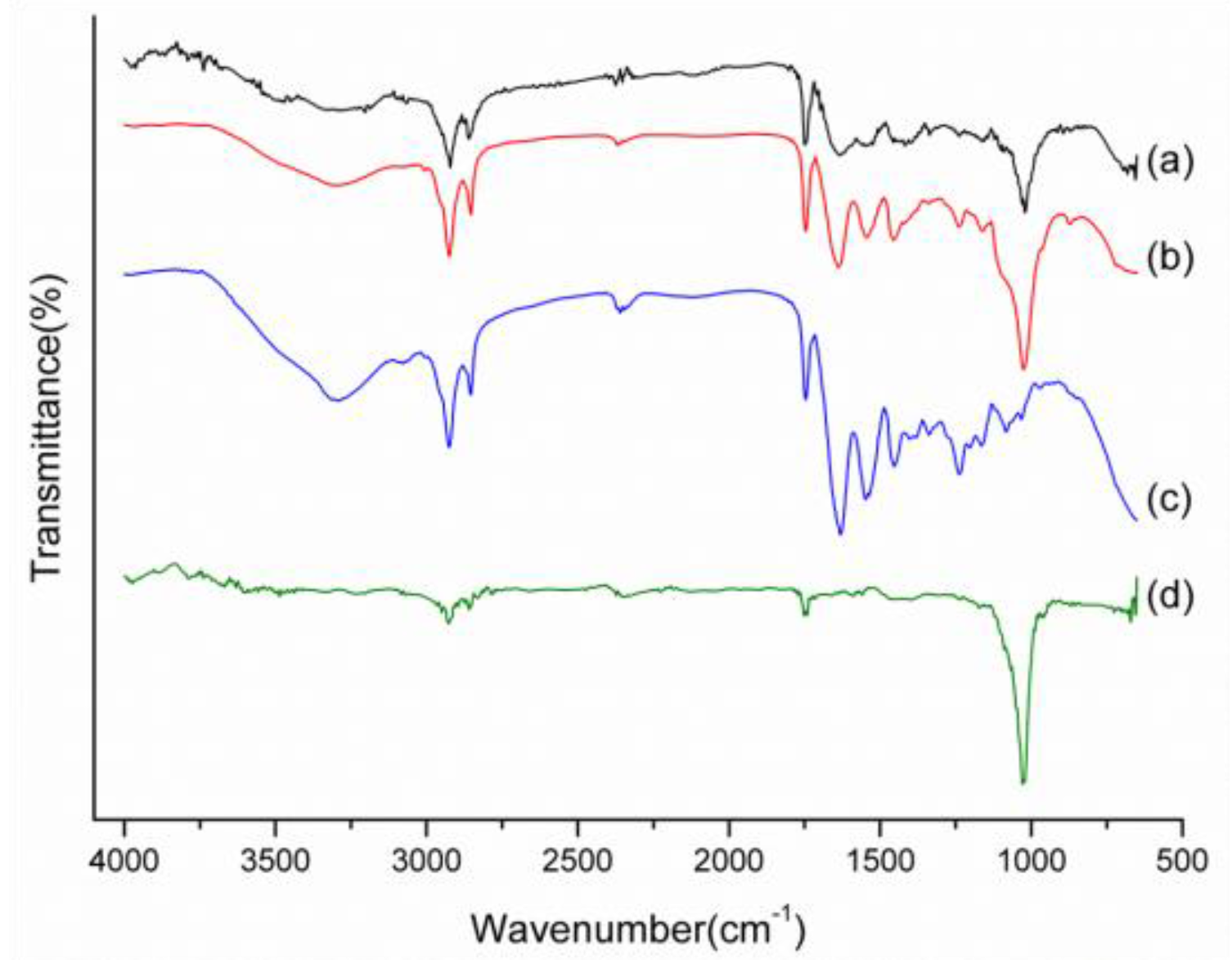 Materials 09 00198 g004