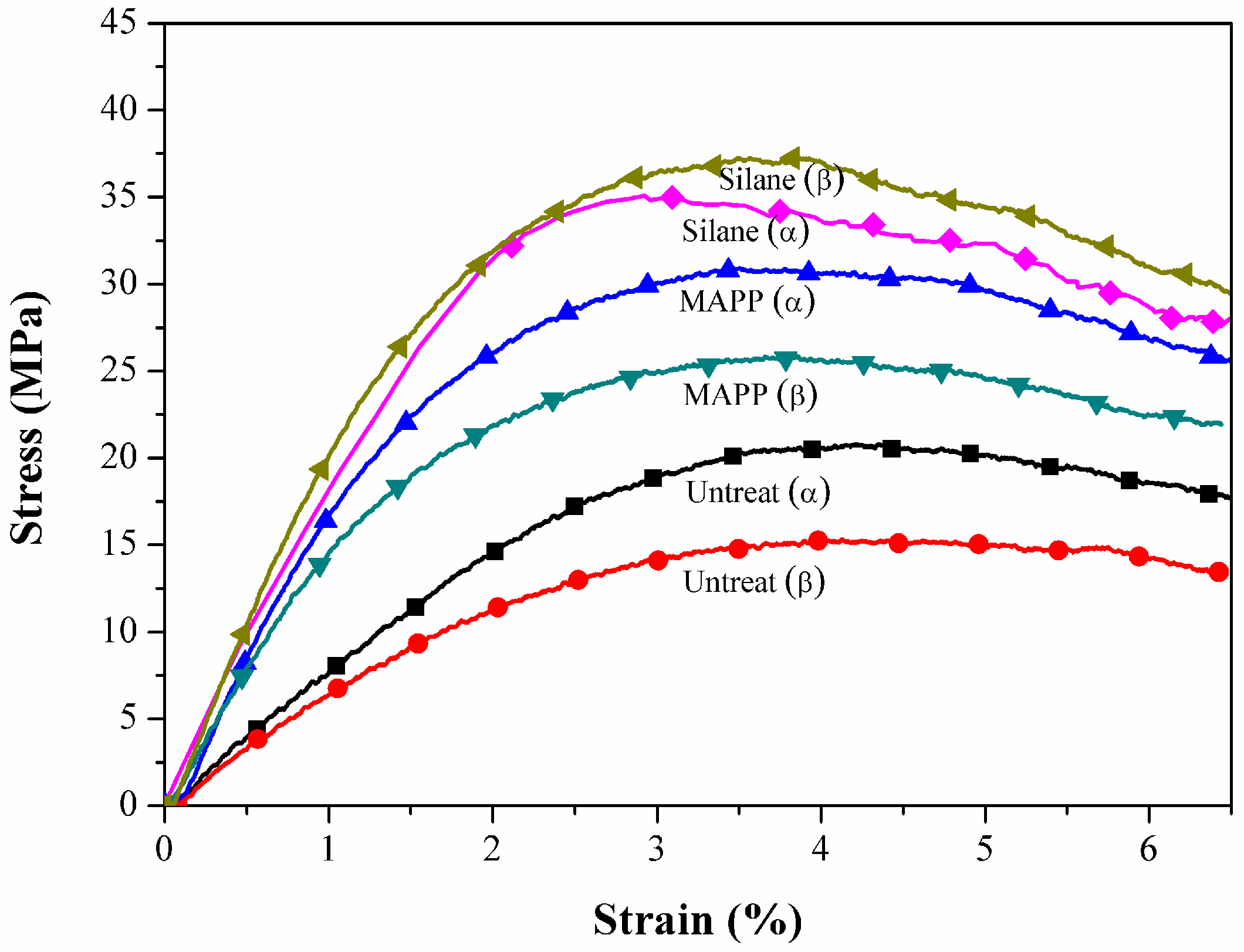 Materials 09 00314 g005