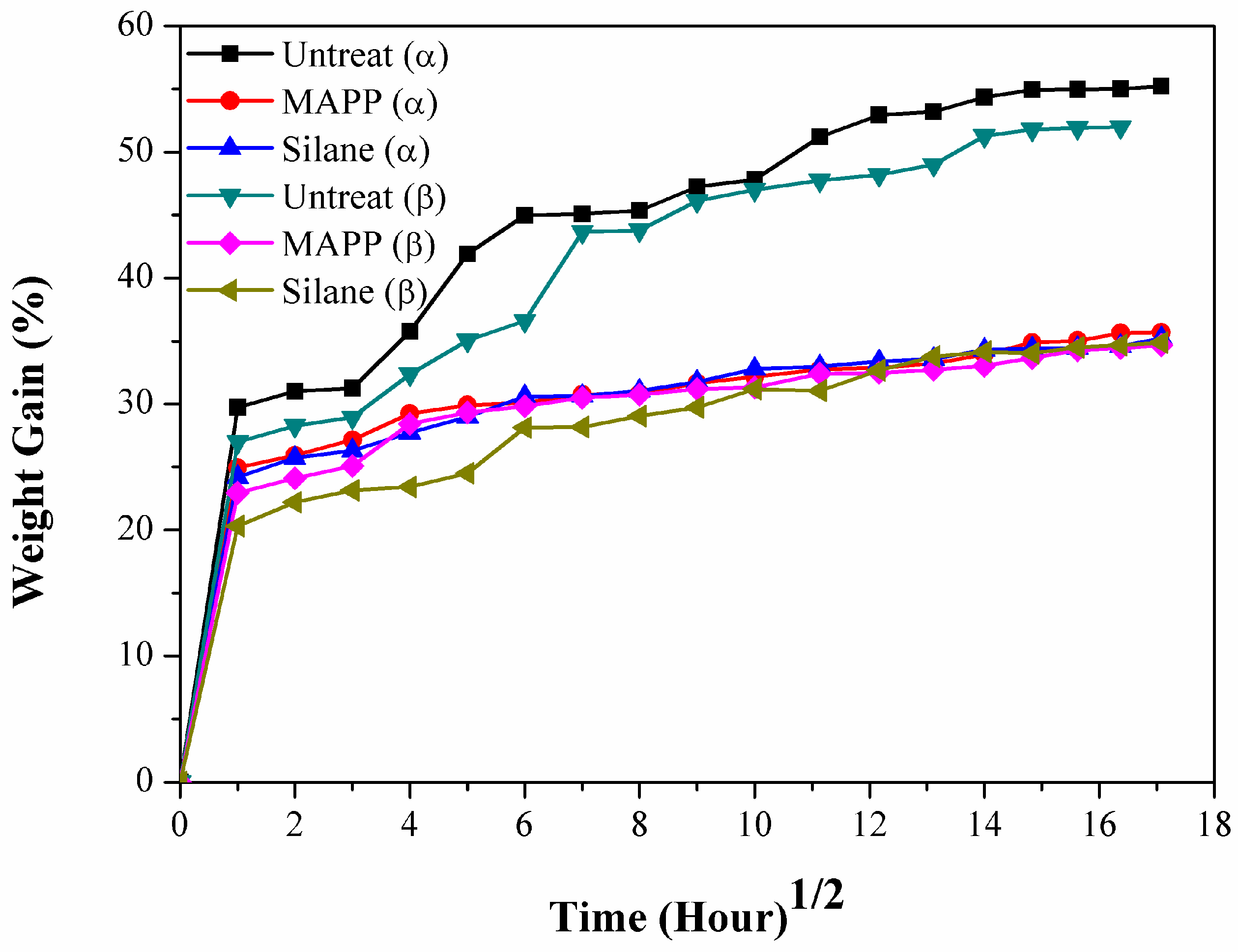 Materials 09 00314 g007