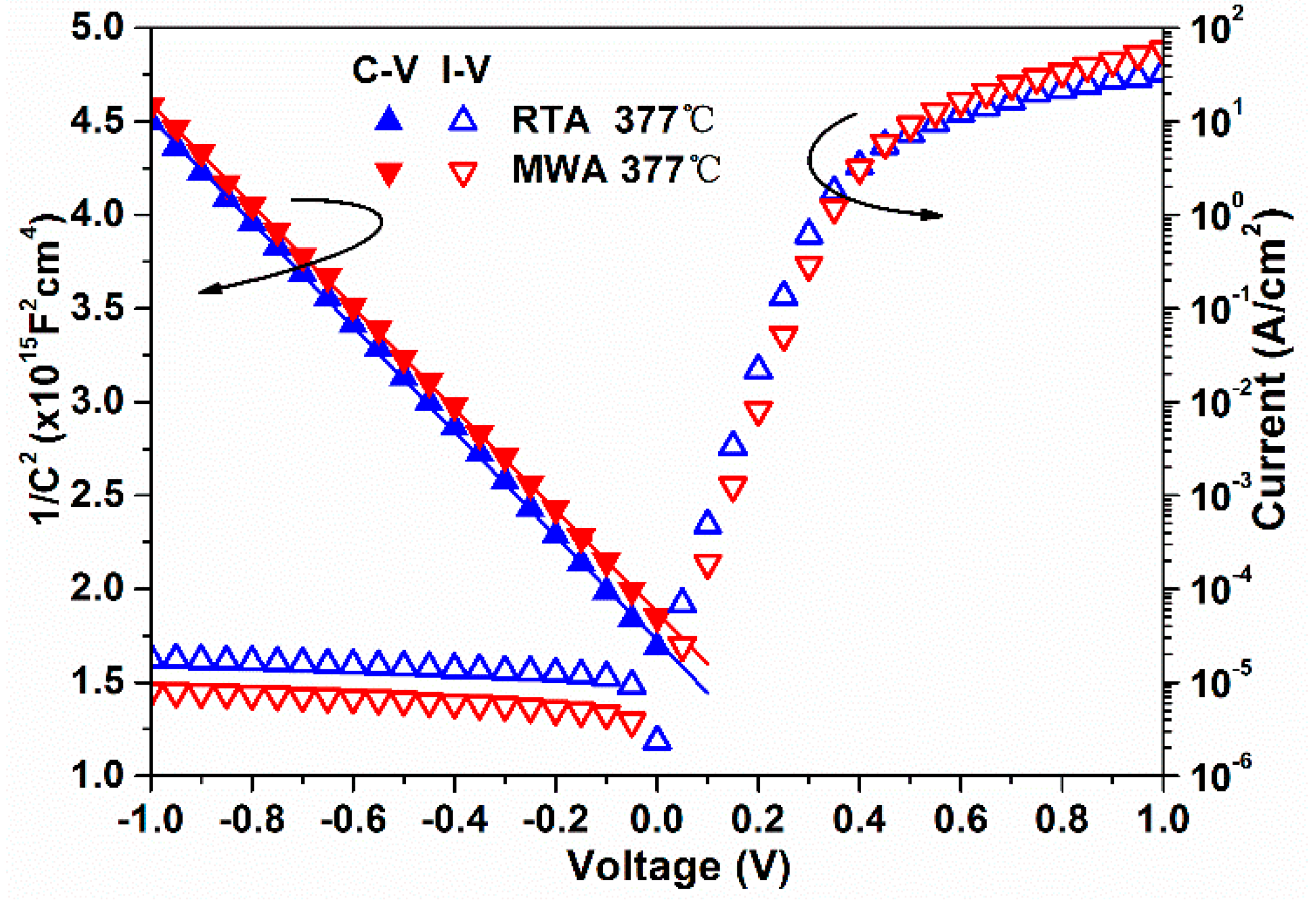 download Low Power RF Circuit Design