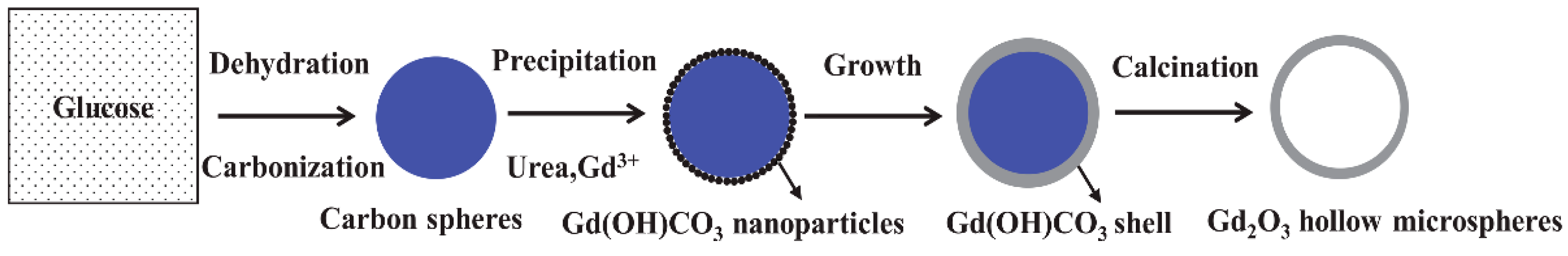 Materials 09 00323 sch001