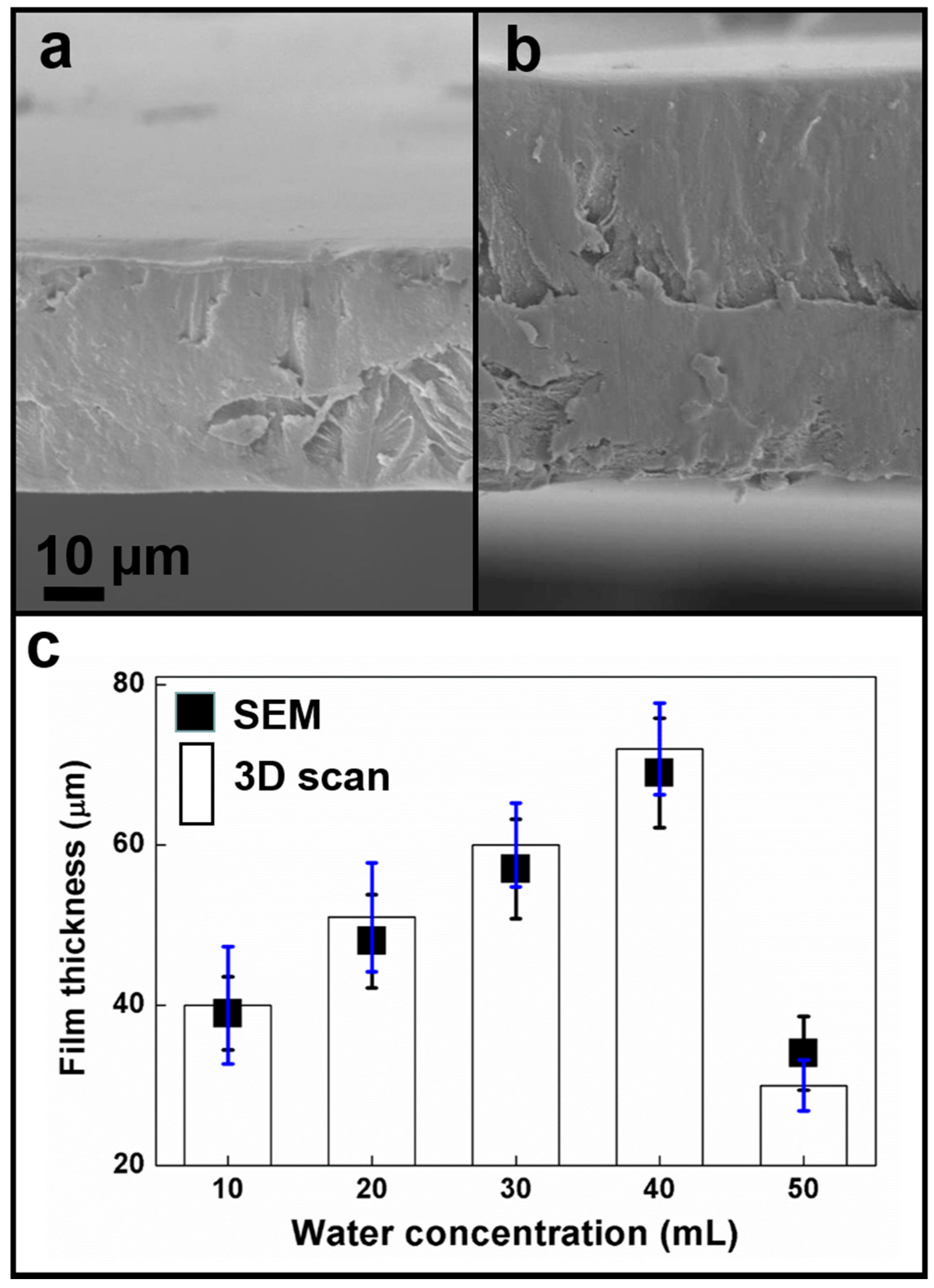 Materials 09 00338 g001