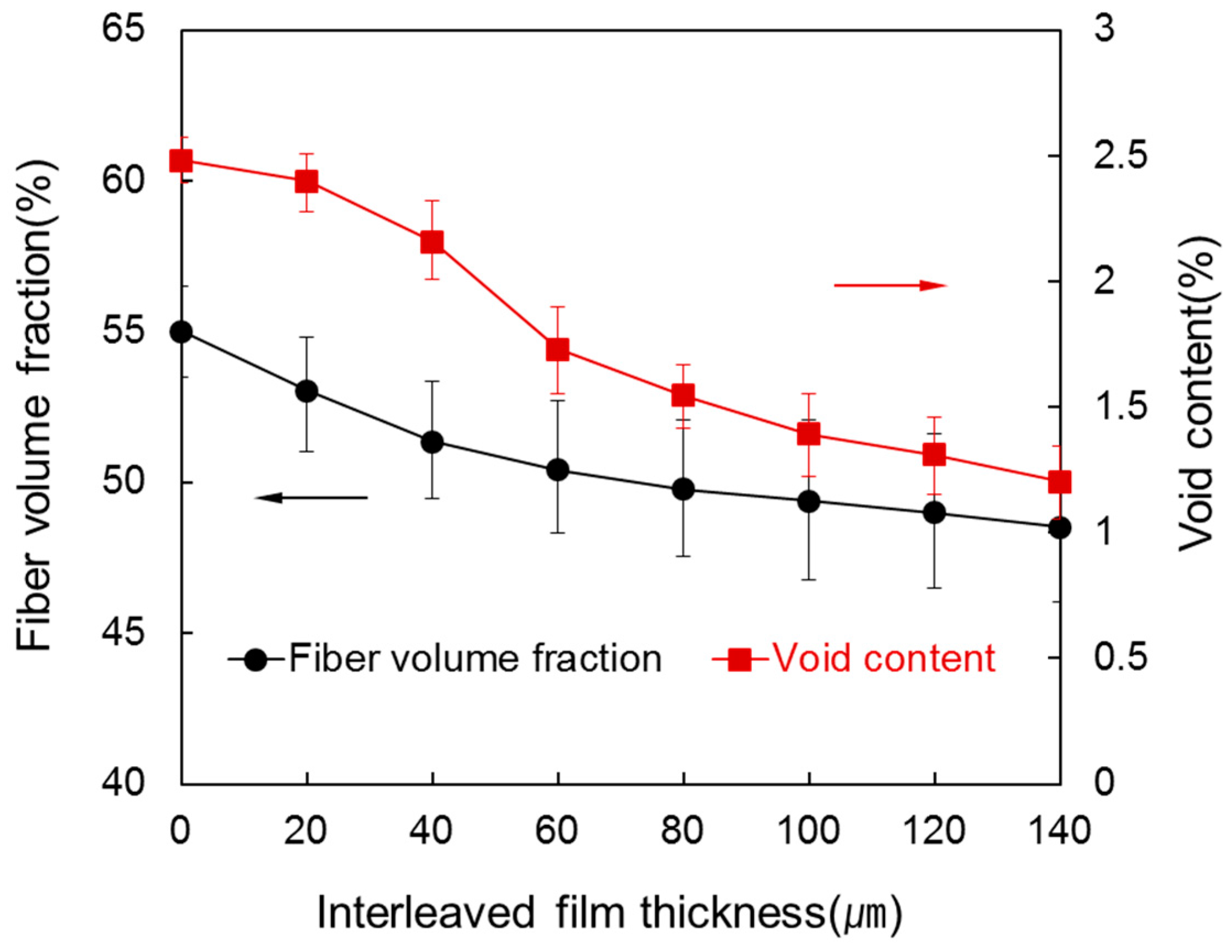 Materials 09 00344 g003