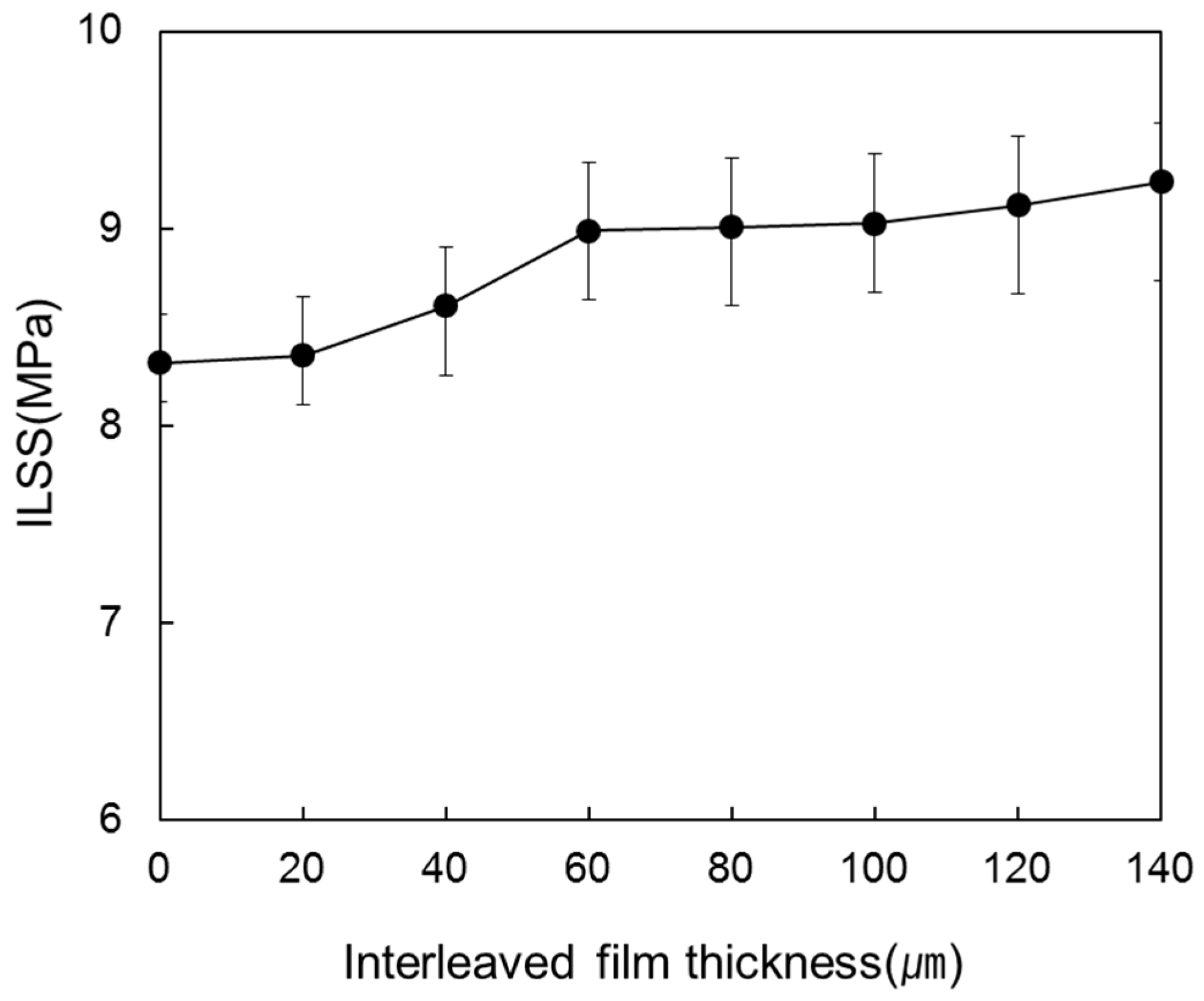 Materials 09 00344 g006