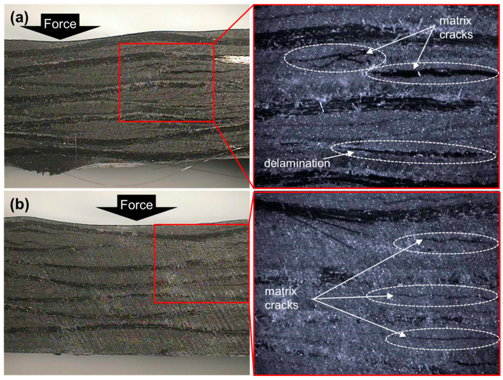 Materials Free FullText Influence of Interleaved Films on the