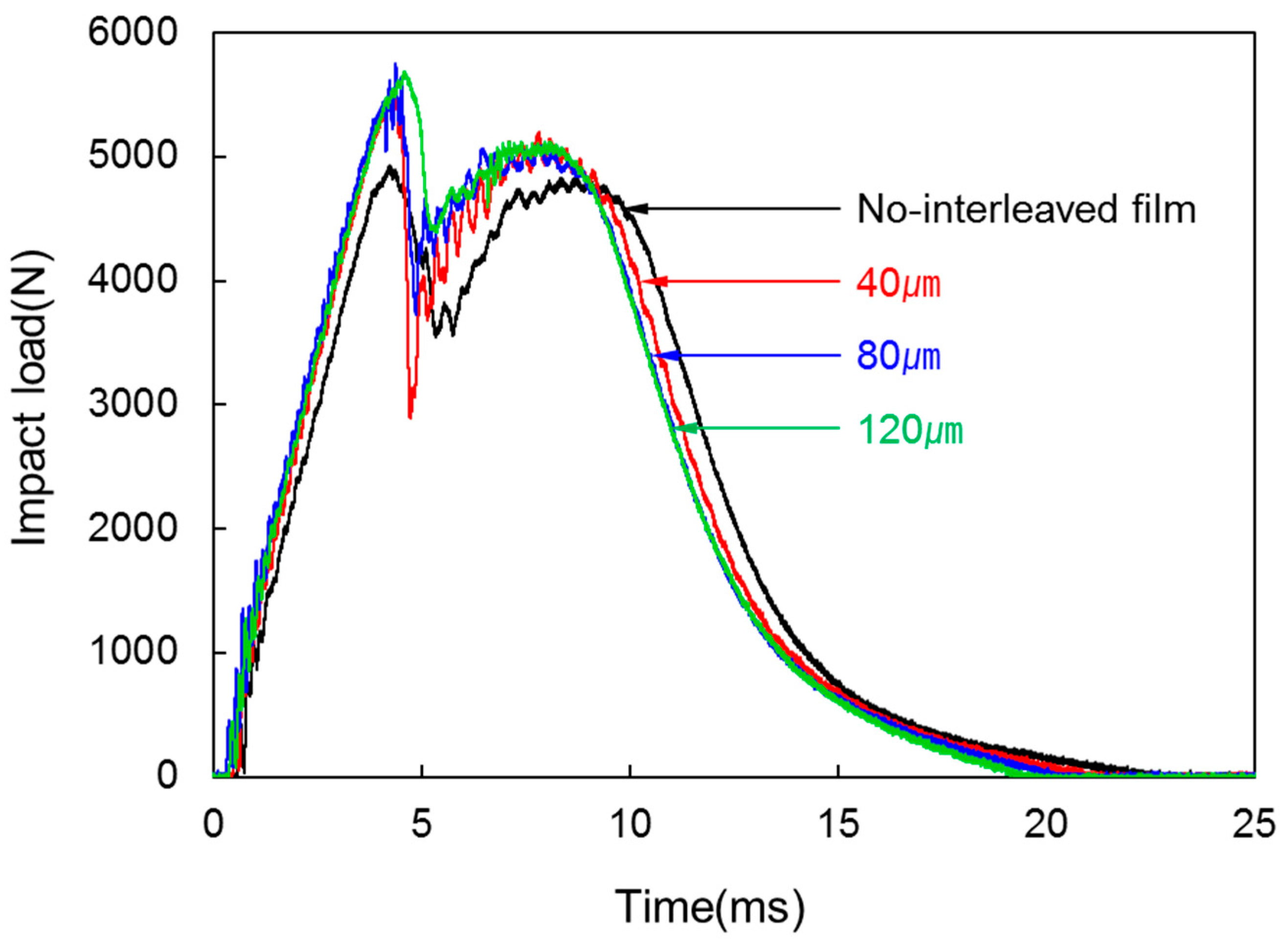 Materials 09 00344 g008